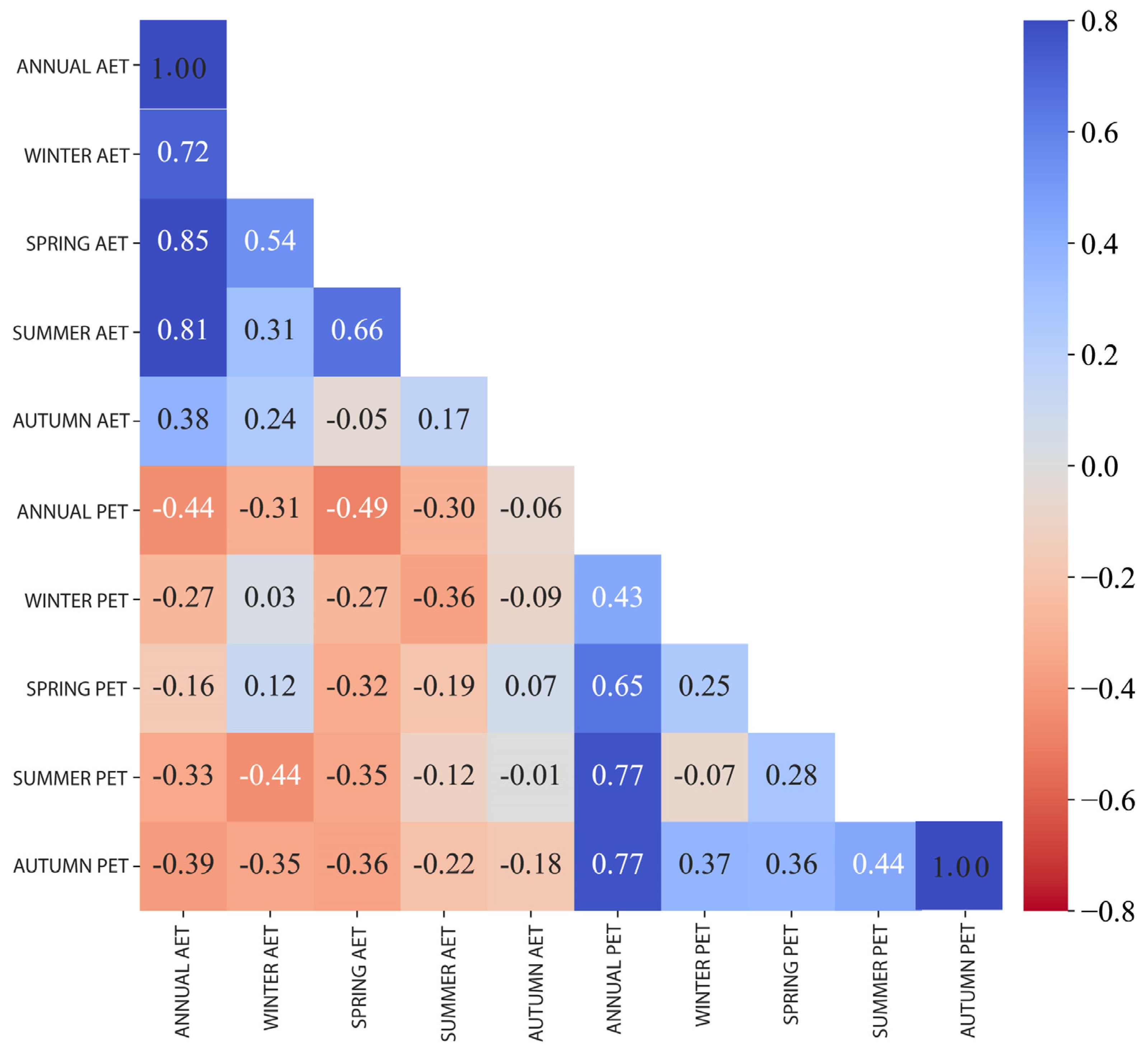 Remotesensing 15 03201 g010