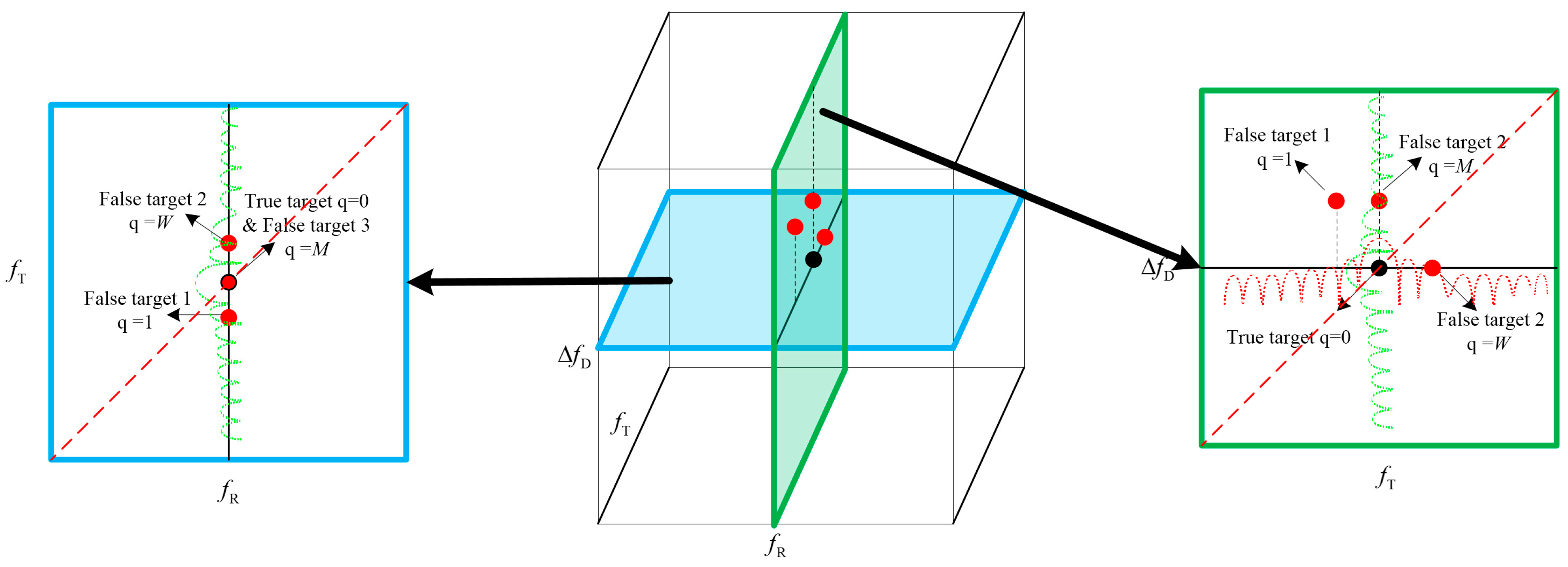 Remotesensing 15 03202 g005