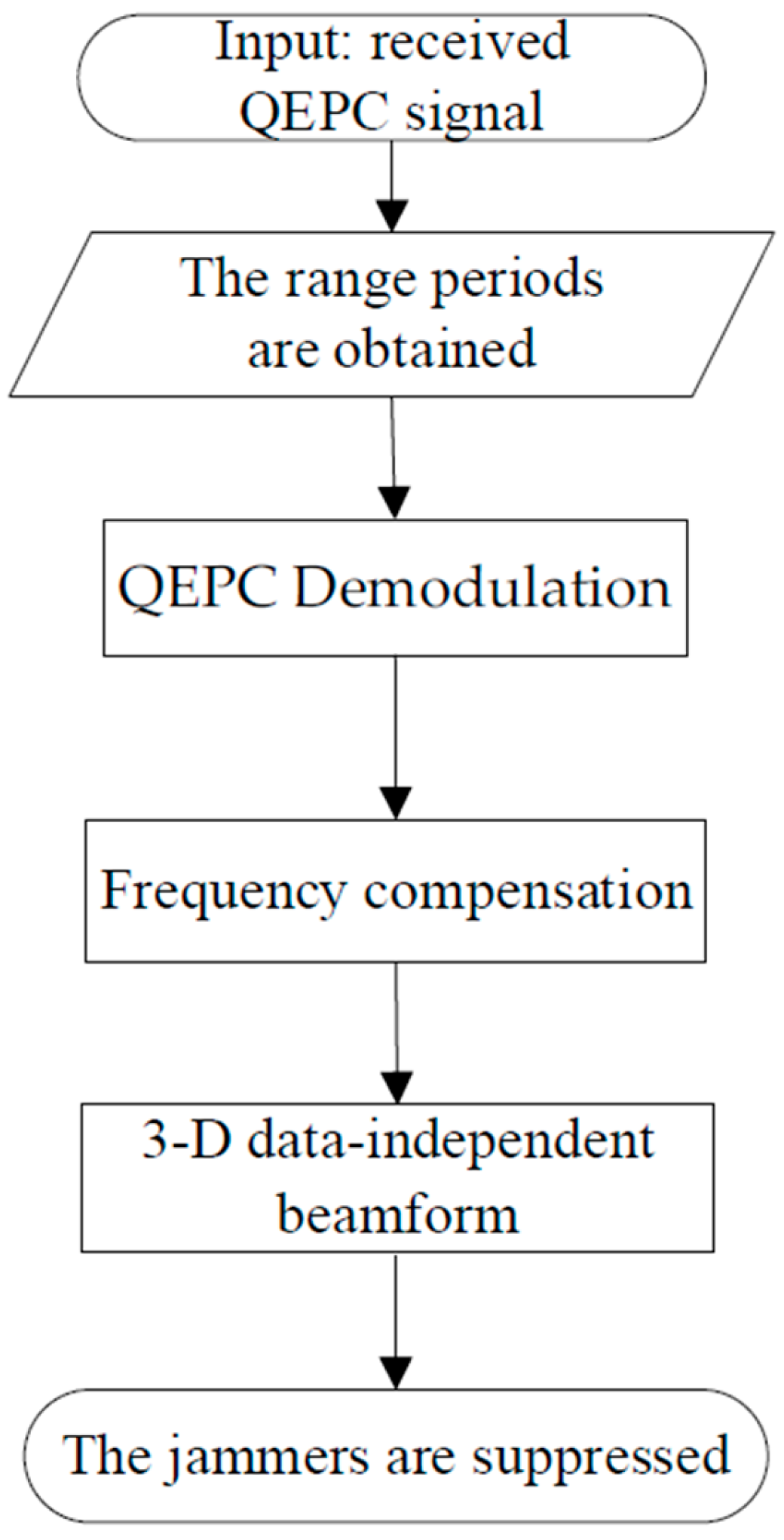 Remotesensing 15 03202 g006