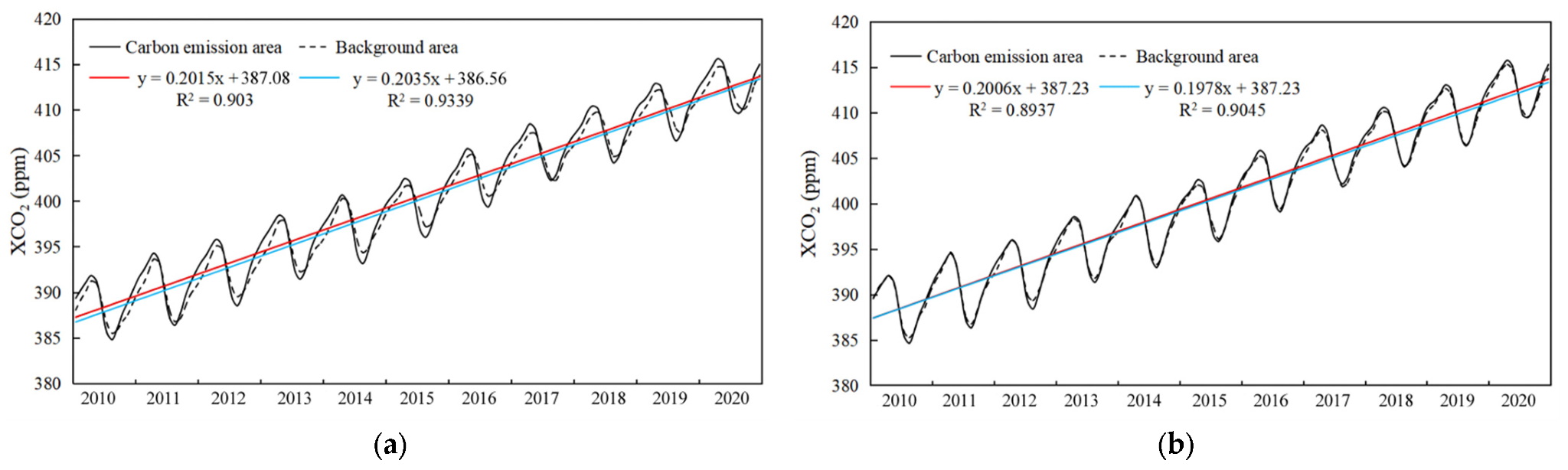 Remotesensing 15 03207 g003