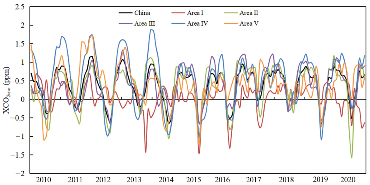Remotesensing 15 03207 g007