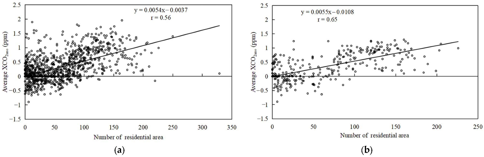 Remotesensing 15 03207 g010