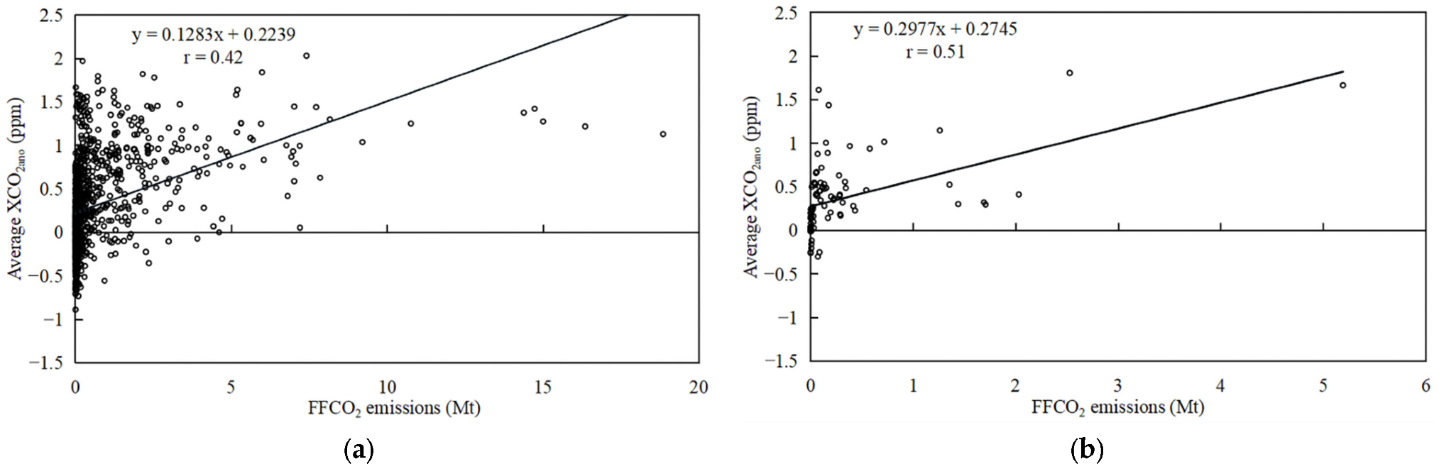 Remotesensing 15 03207 g011