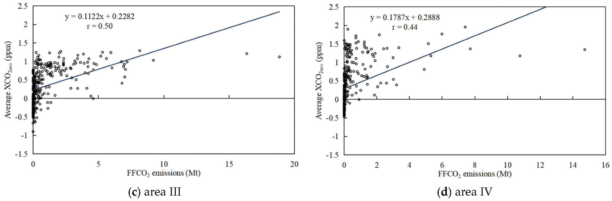 Remotesensing 15 03207 g0a8b