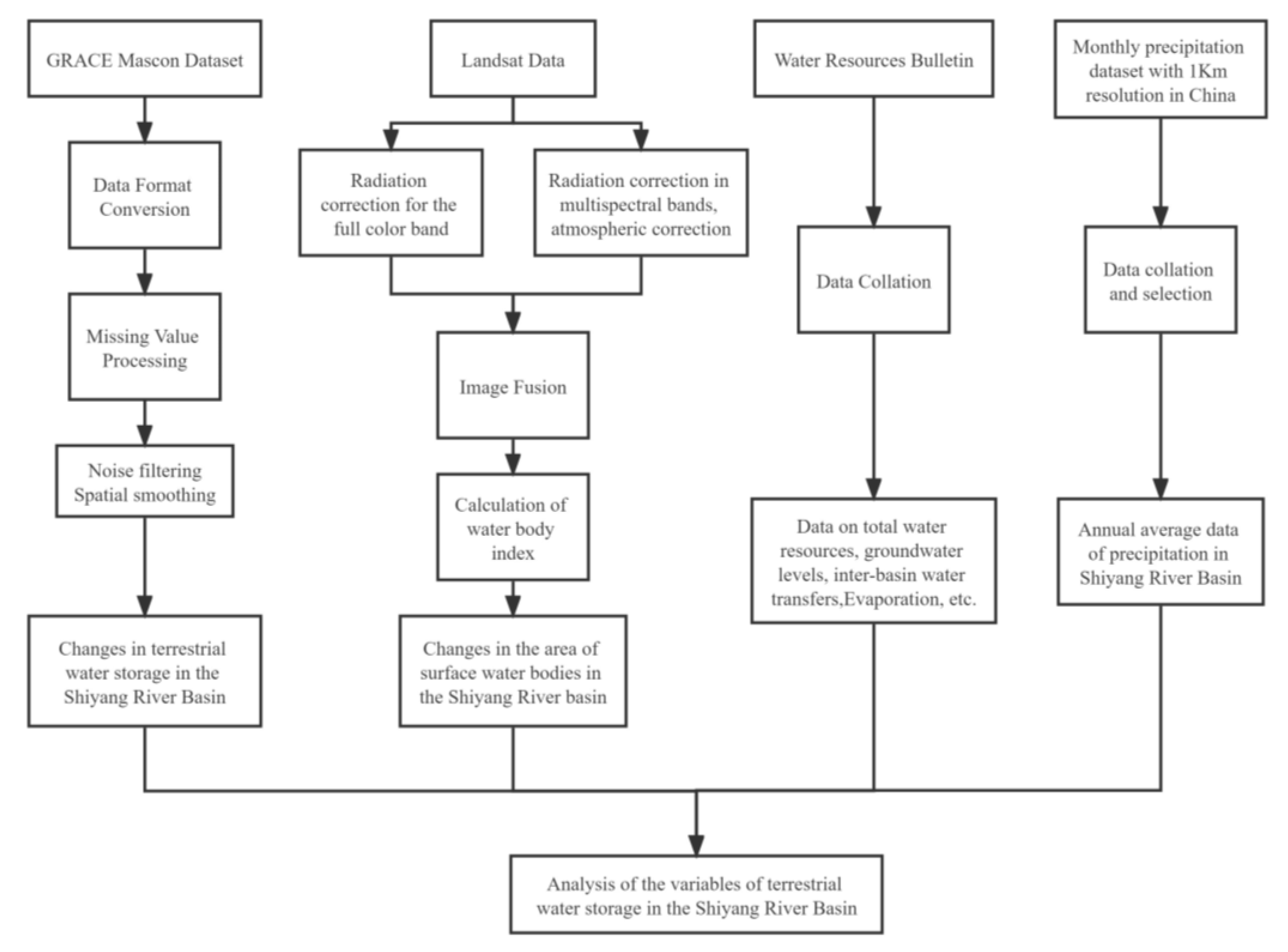 Remotesensing 15 03209 g002