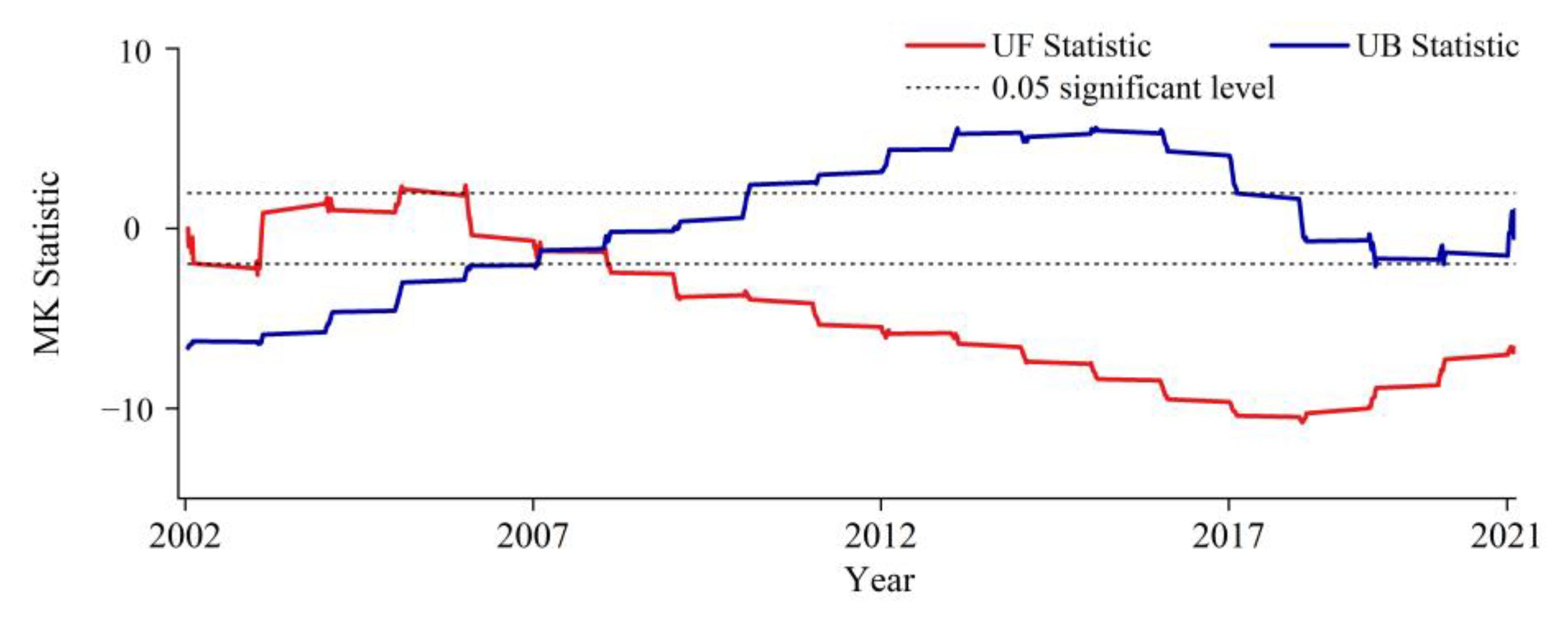 Remotesensing 15 03209 g007