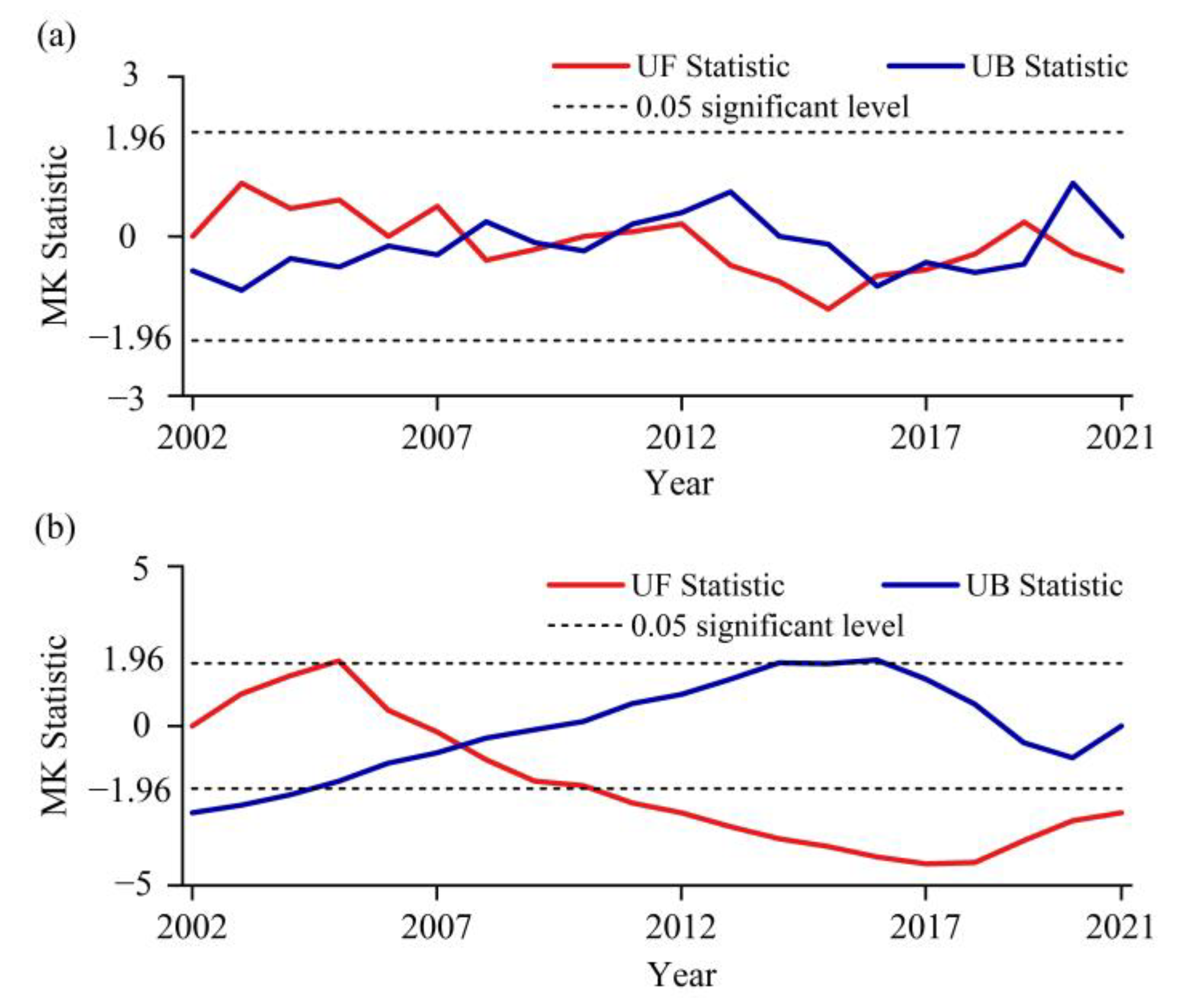 Remotesensing 15 03209 g010