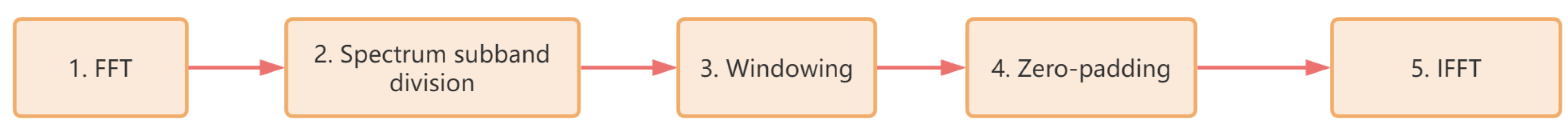 Remotesensing 15 03210 g003