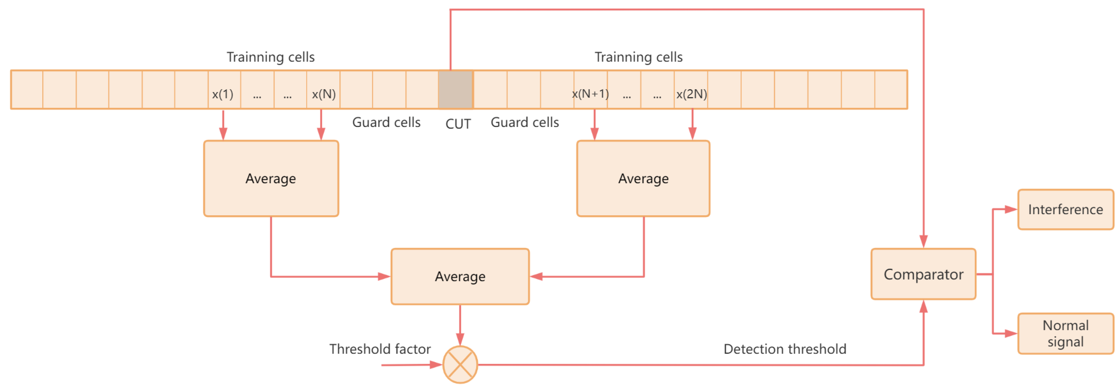 Remotesensing 15 03210 g004