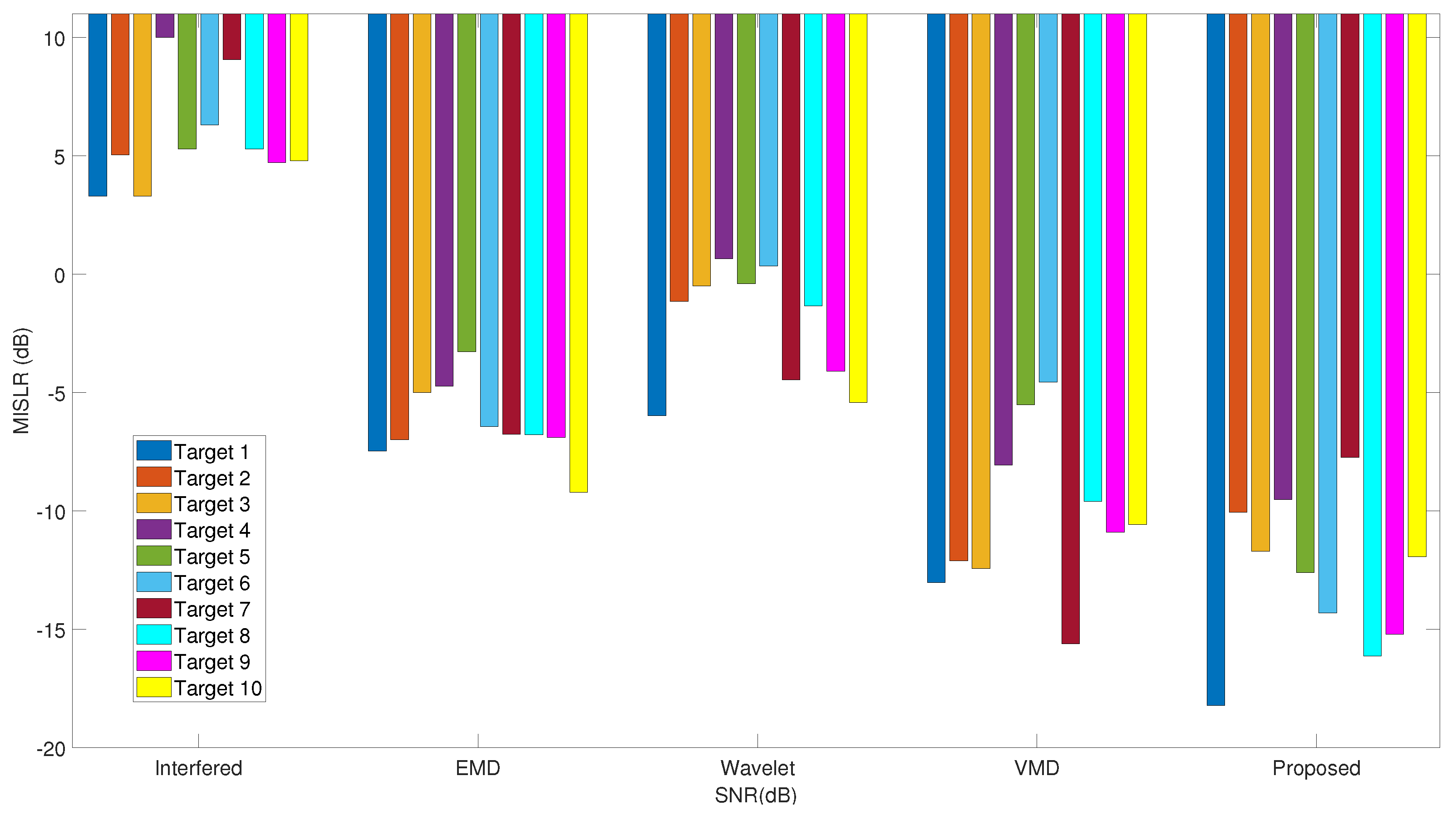 Remotesensing 15 03210 g013