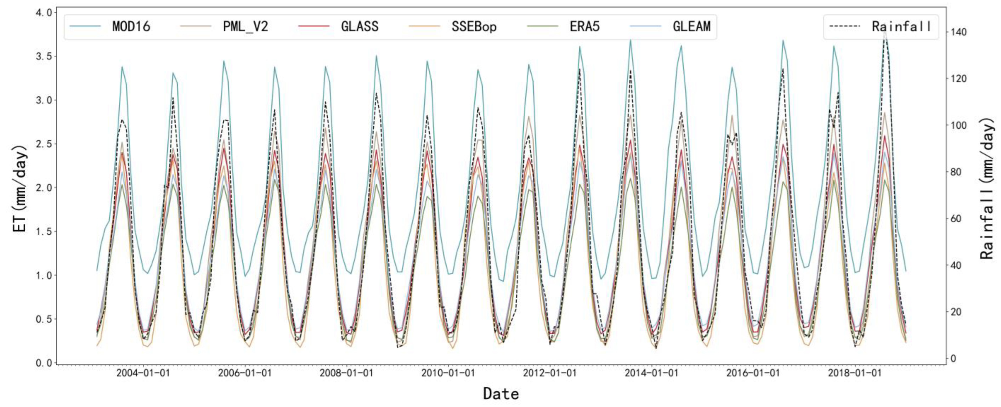 Remotesensing 15 03215 g002 Remotesensing 15 03215 g002
