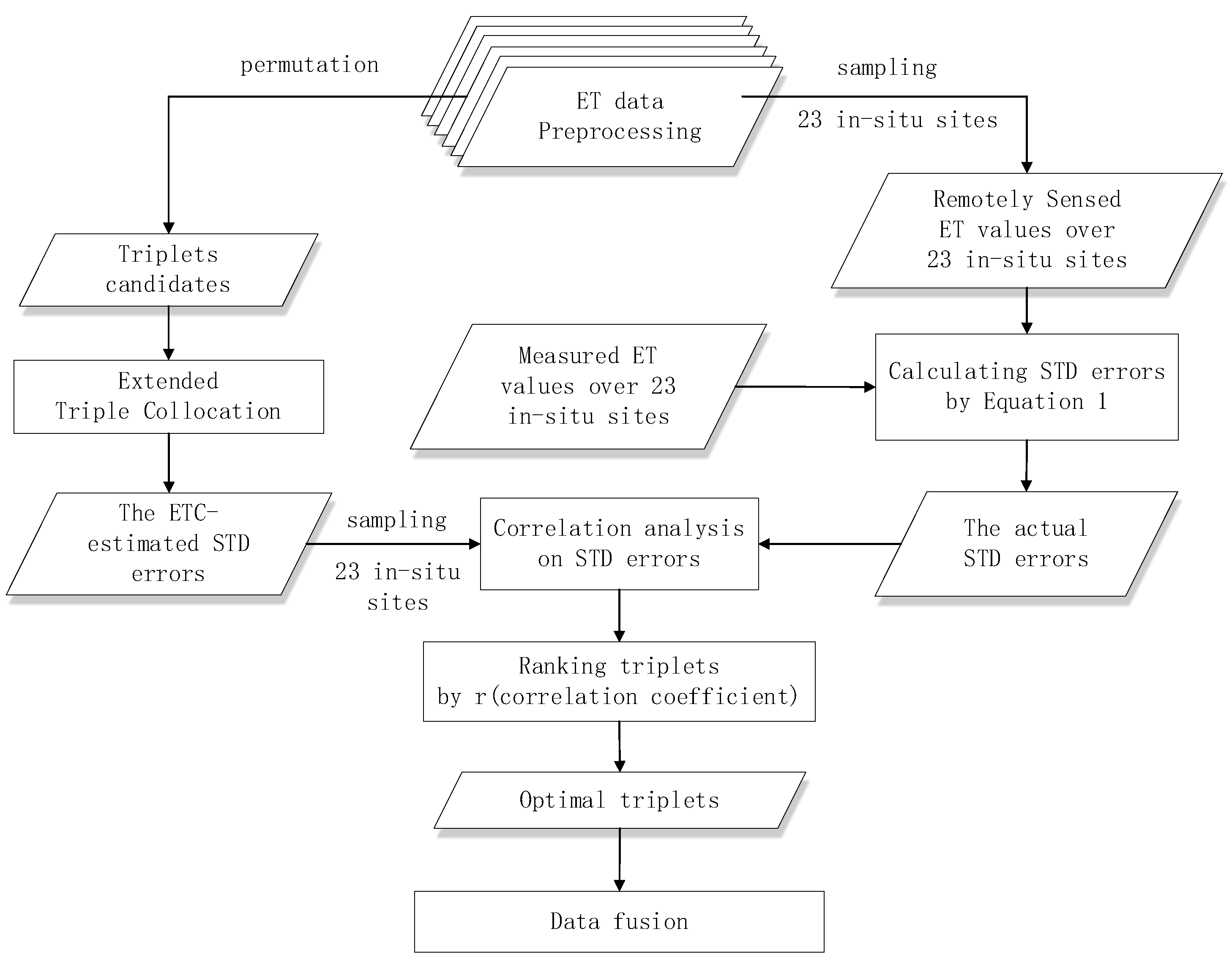 Remotesensing 15 03215 g003 Remotesensing 15 03215 g003