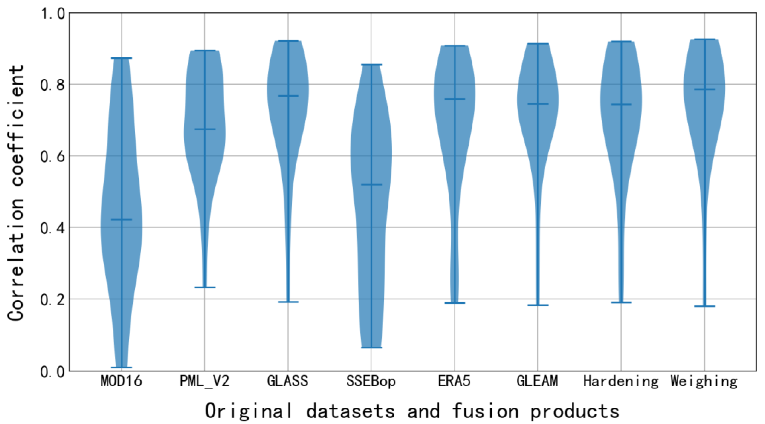 Remotesensing 15 03215 g008 Remotesensing 15 03215 g008