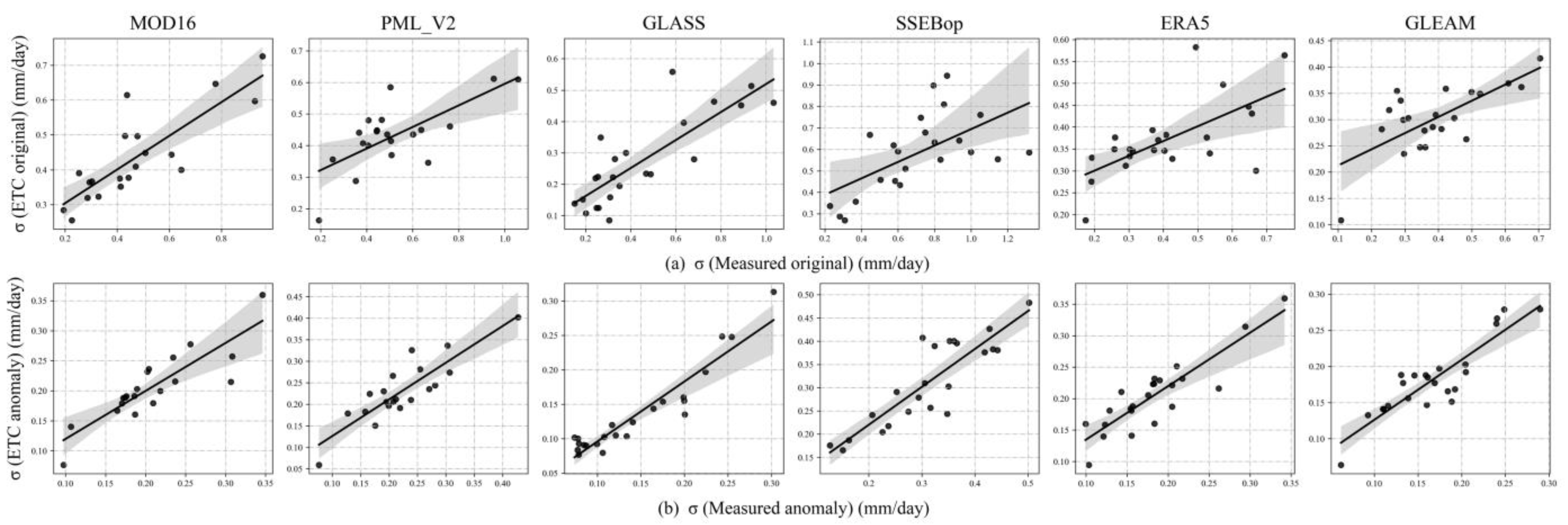 Remotesensing 15 03215 g009 Remotesensing 15 03215 g009