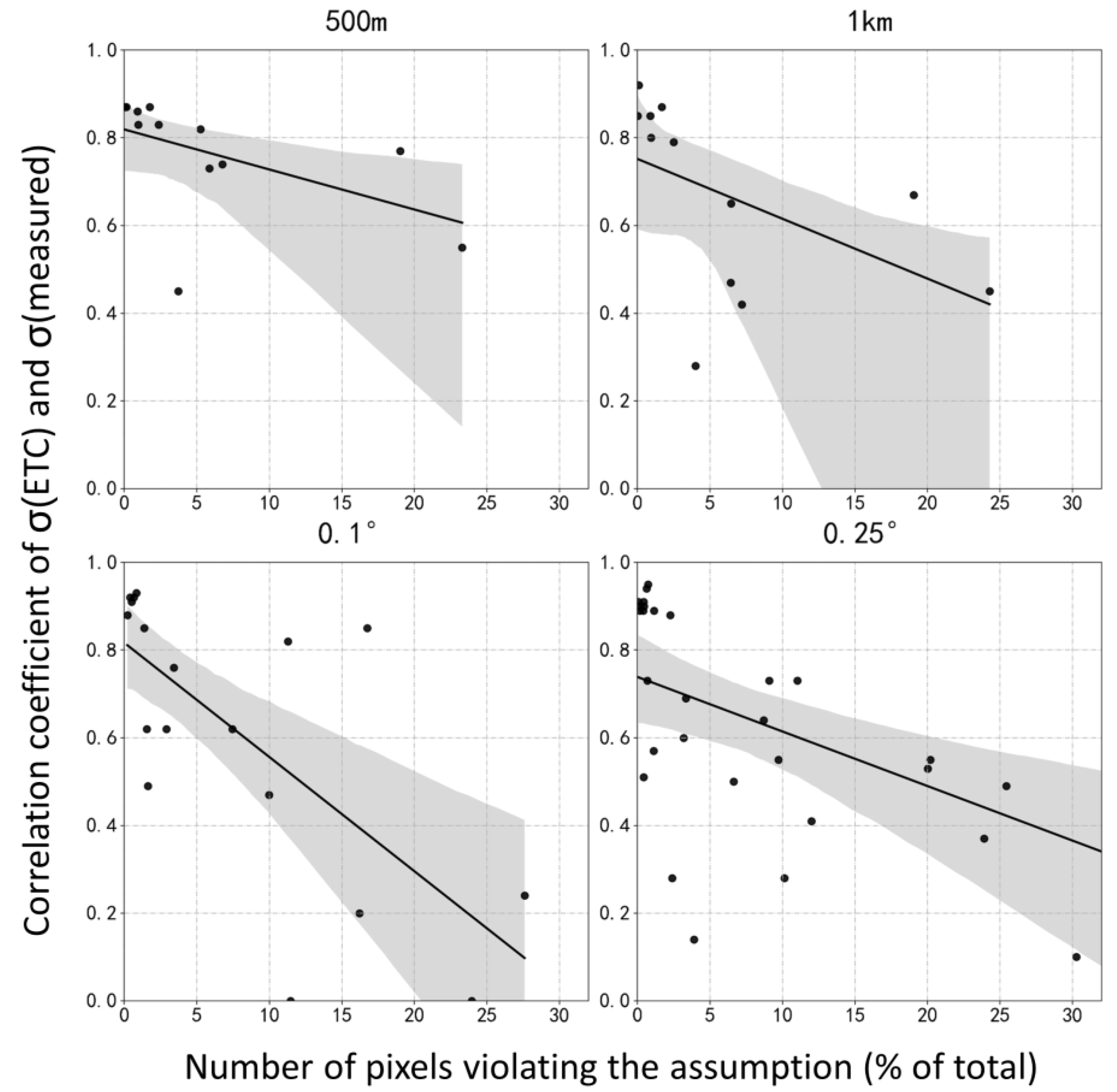 Remotesensing 15 03215 g010 Remotesensing 15 03215 g010