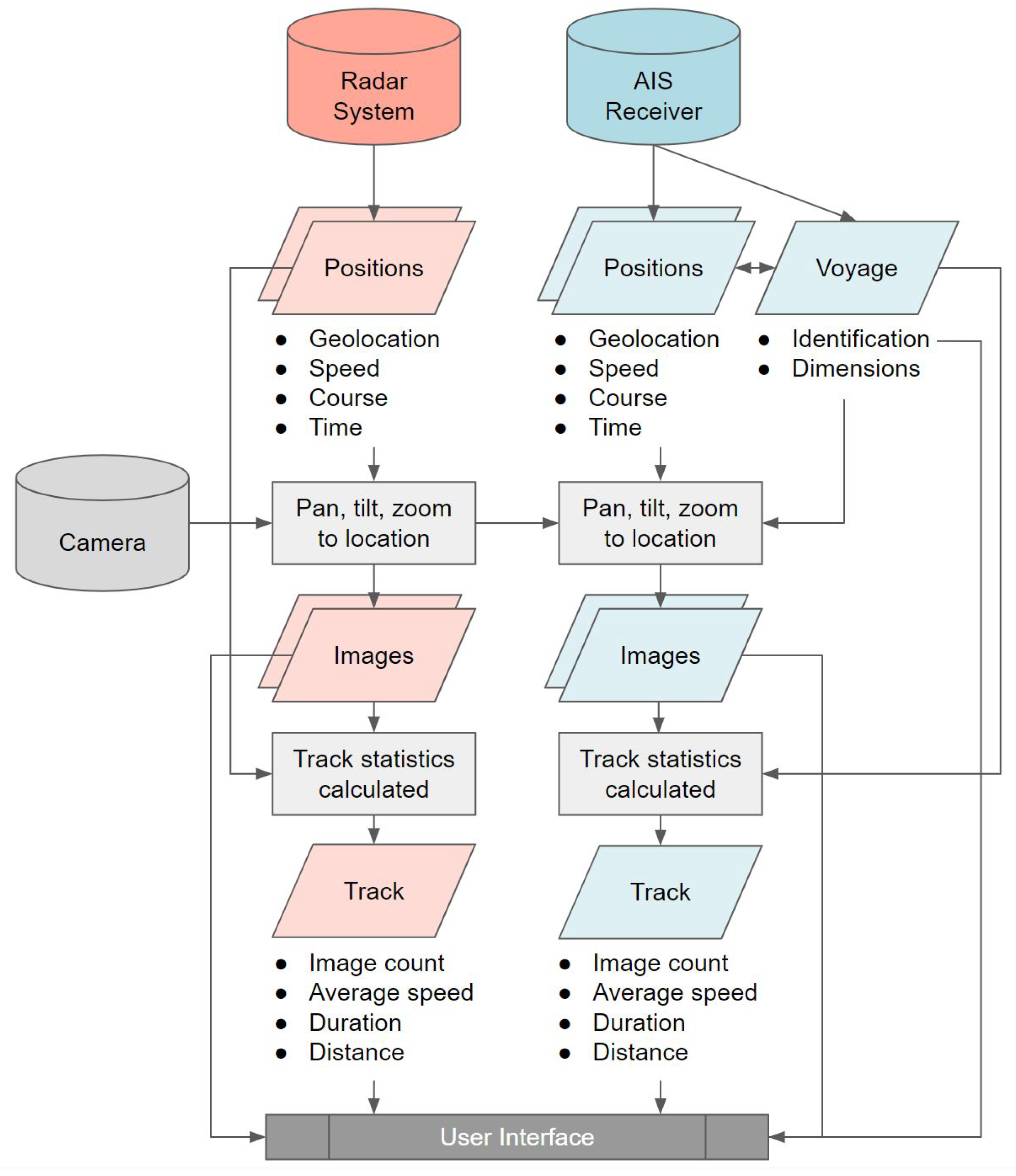 Remotesensing 15 03216 g003