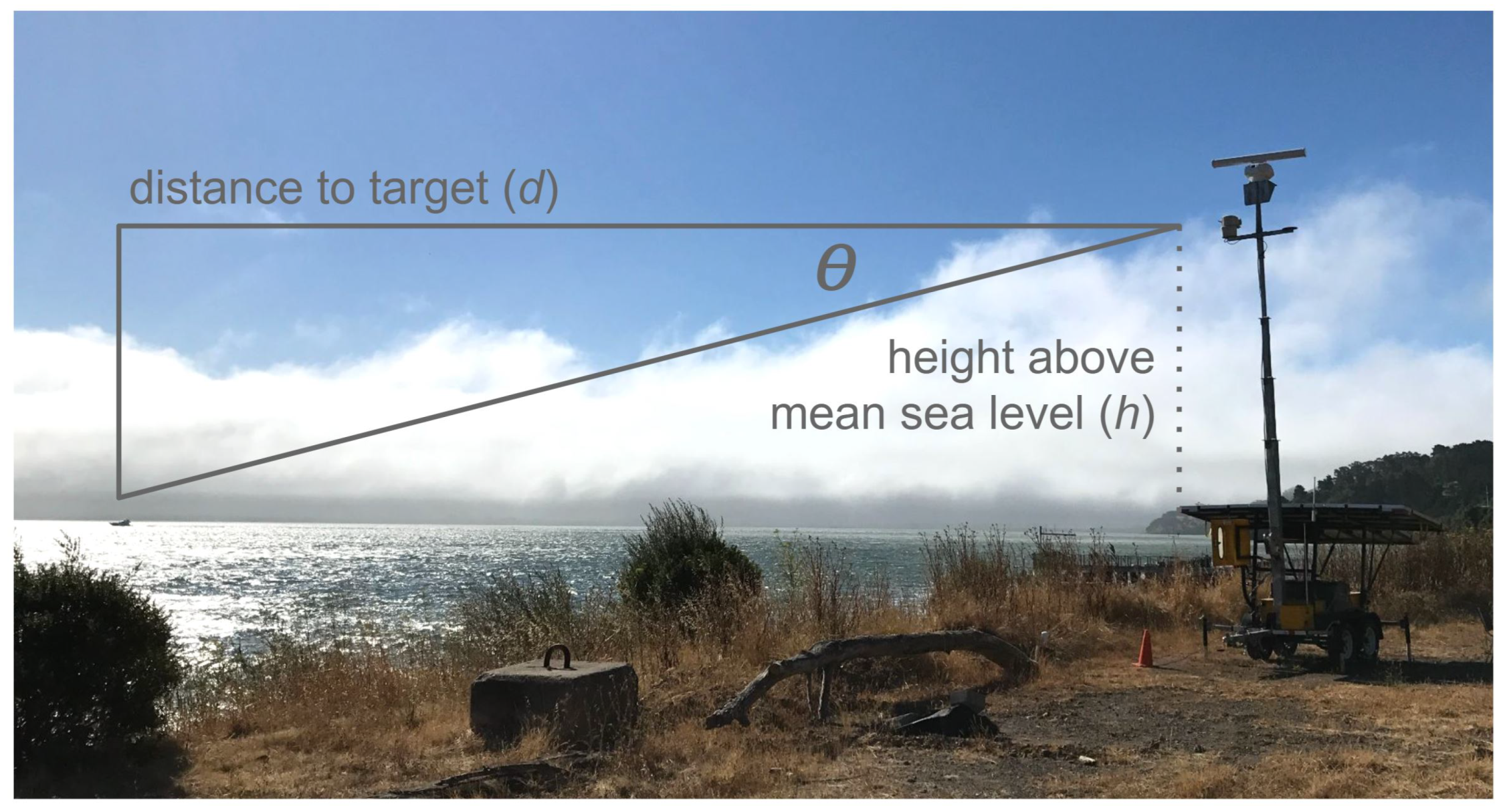 Remotesensing 15 03216 g006