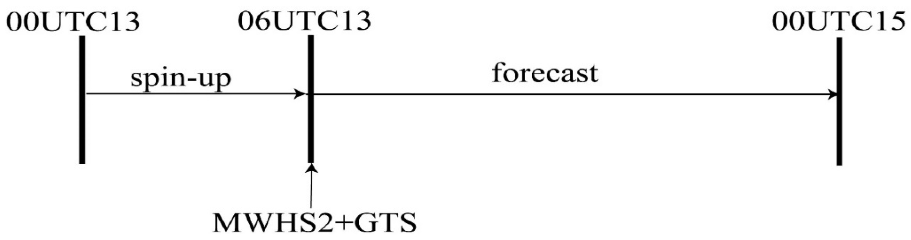 Remotesensing 15 03220 g003 Remotesensing 15 03220 g003