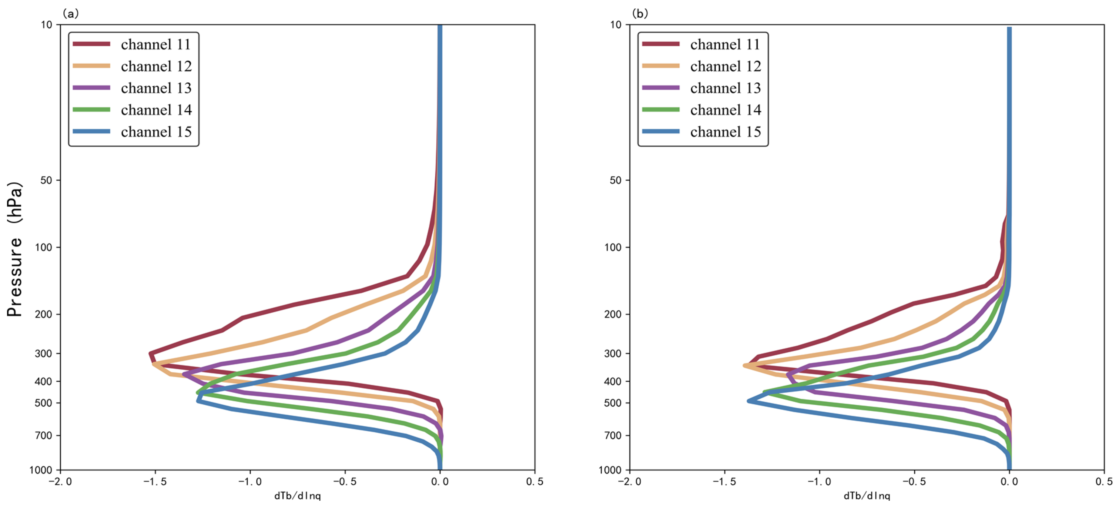Remotesensing 15 03220 g012 Remotesensing 15 03220 g012