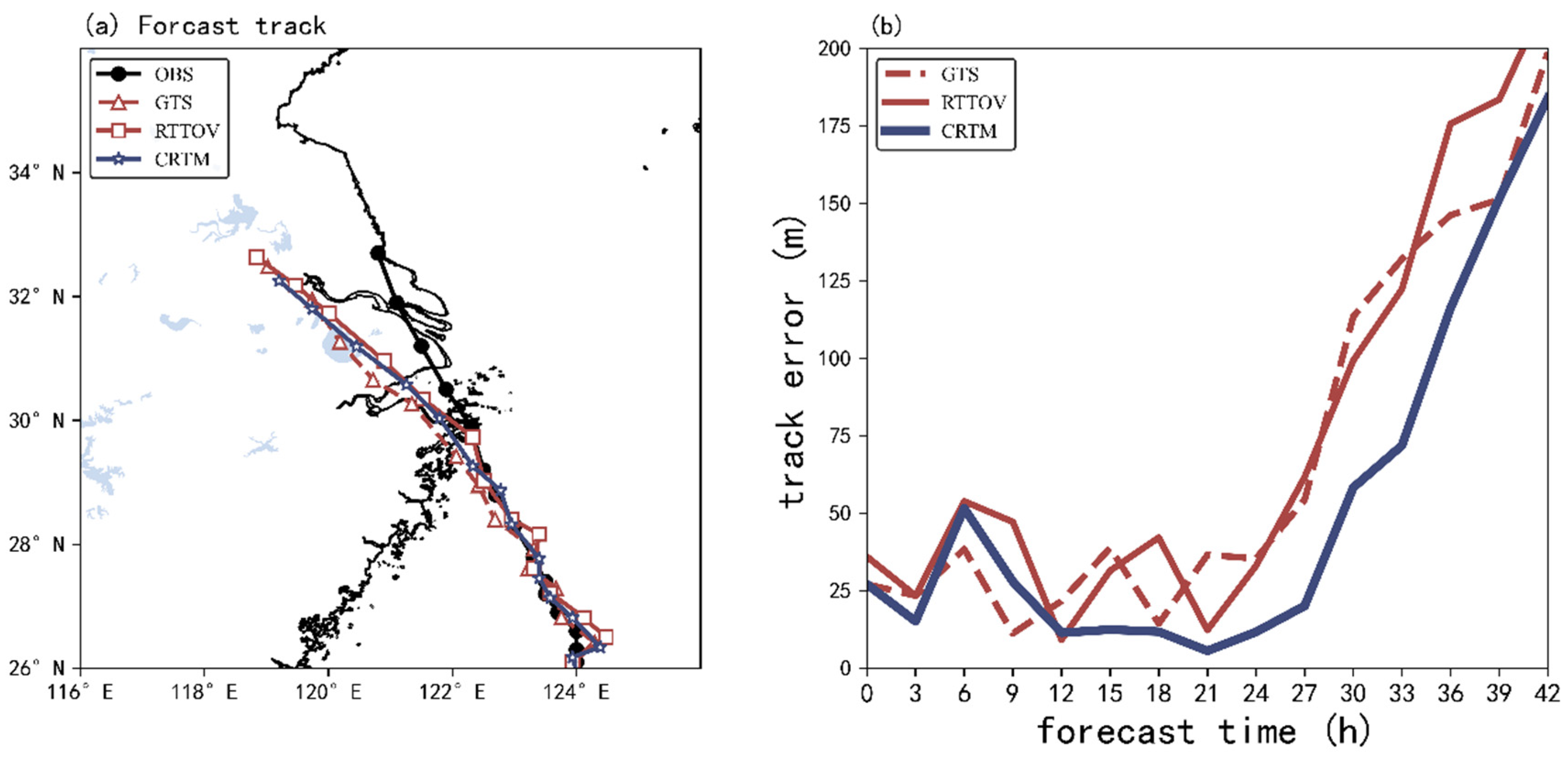 Remotesensing 15 03220 g013 Remotesensing 15 03220 g013