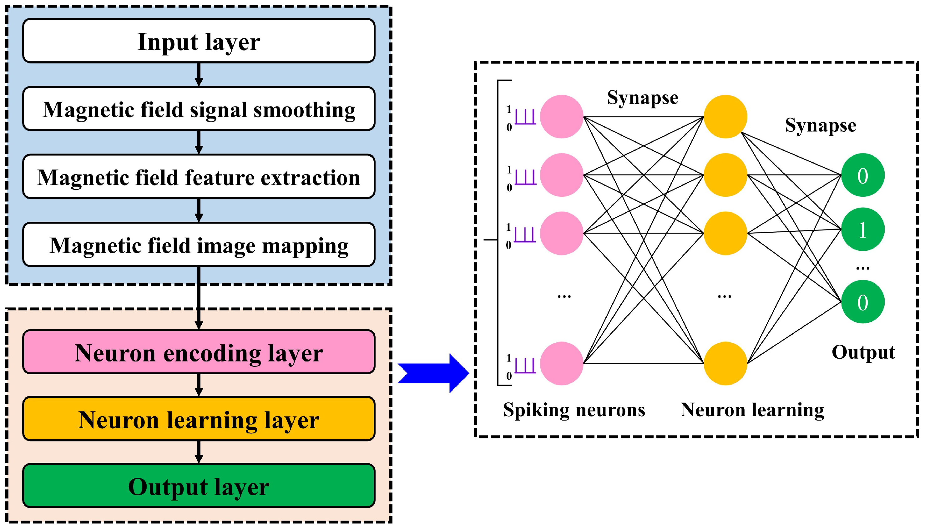 Remotesensing 15 03229 g002