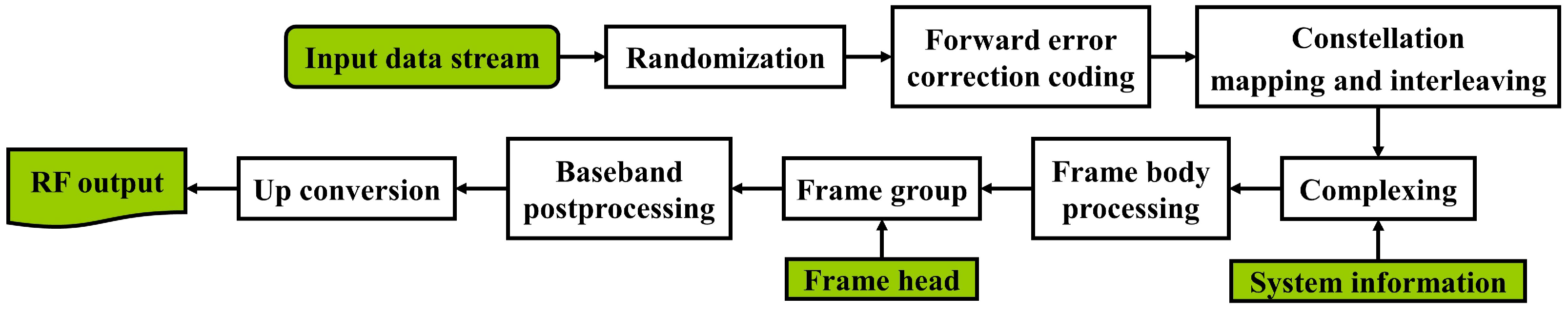 Remotesensing 15 03229 g003