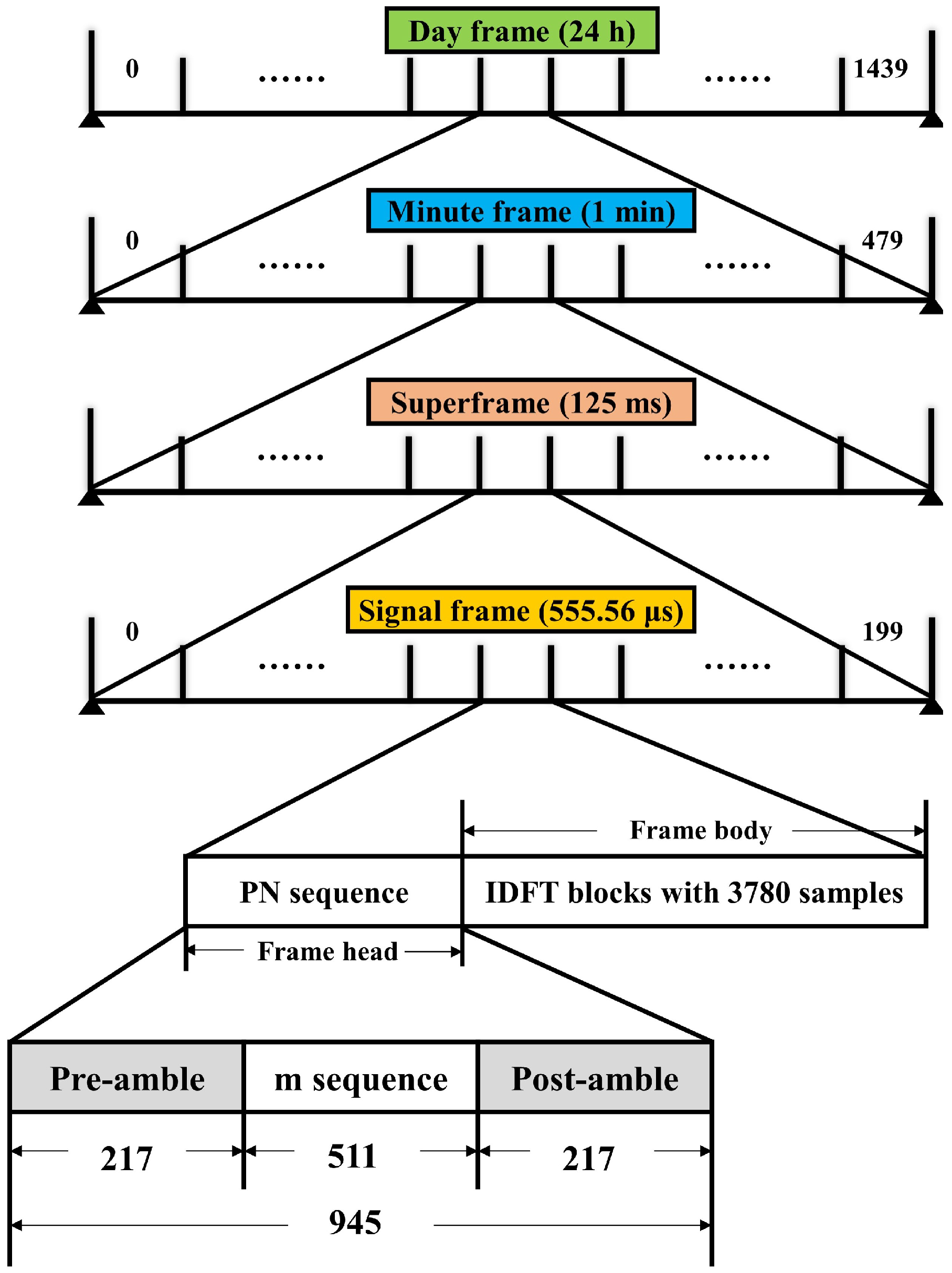 Remotesensing 15 03229 g004