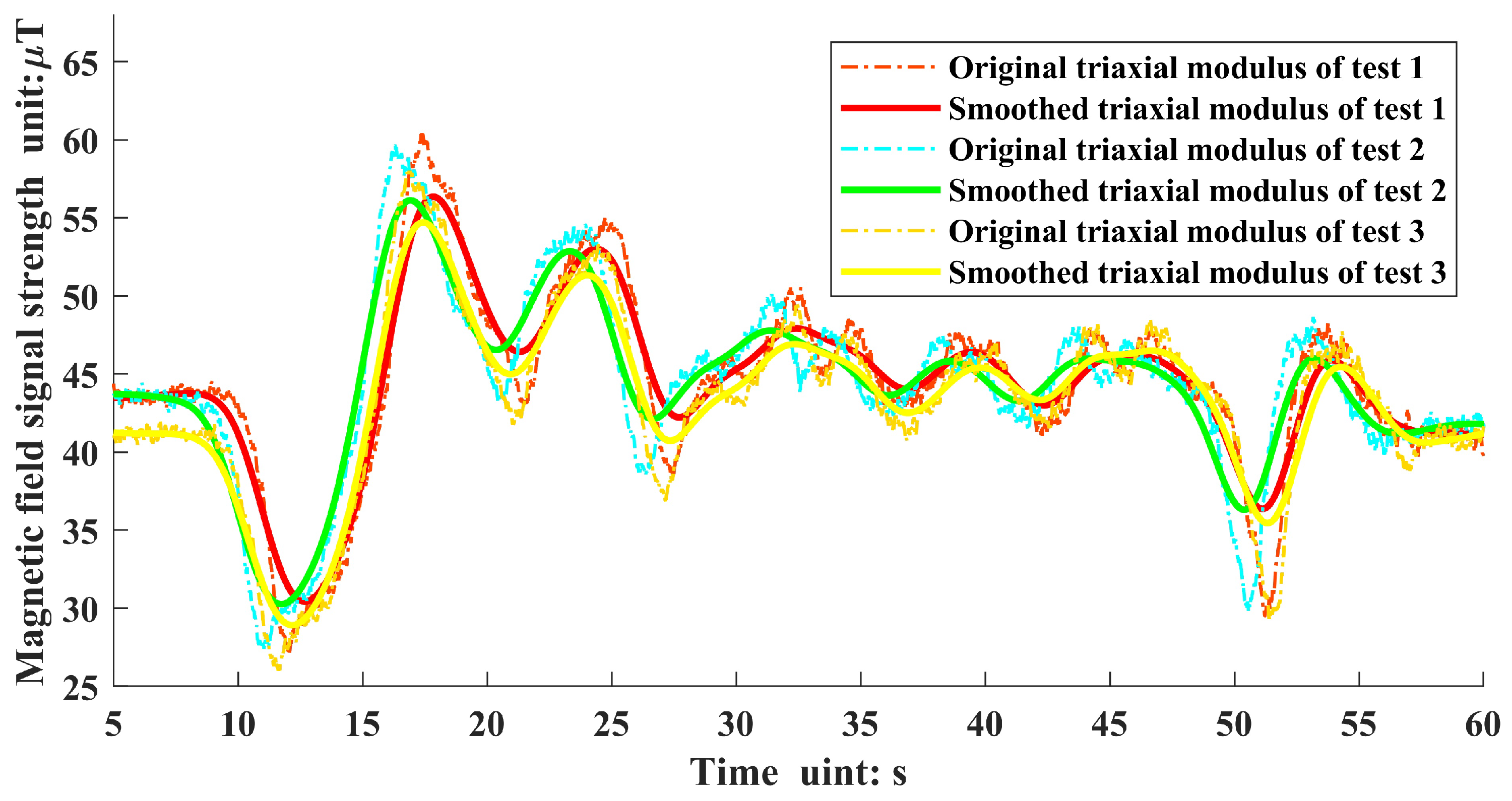 Remotesensing 15 03229 g006