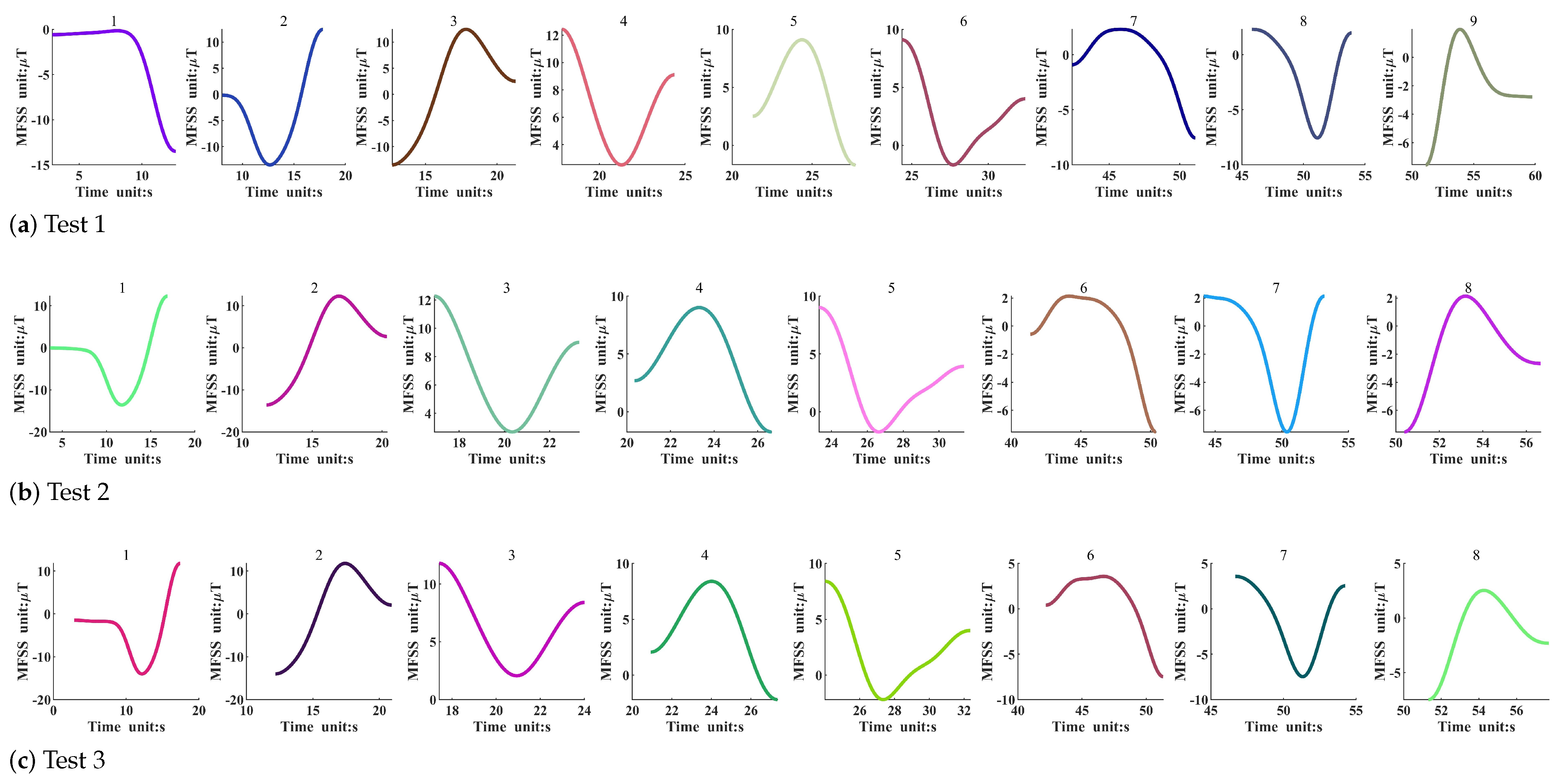 Remotesensing 15 03229 g007