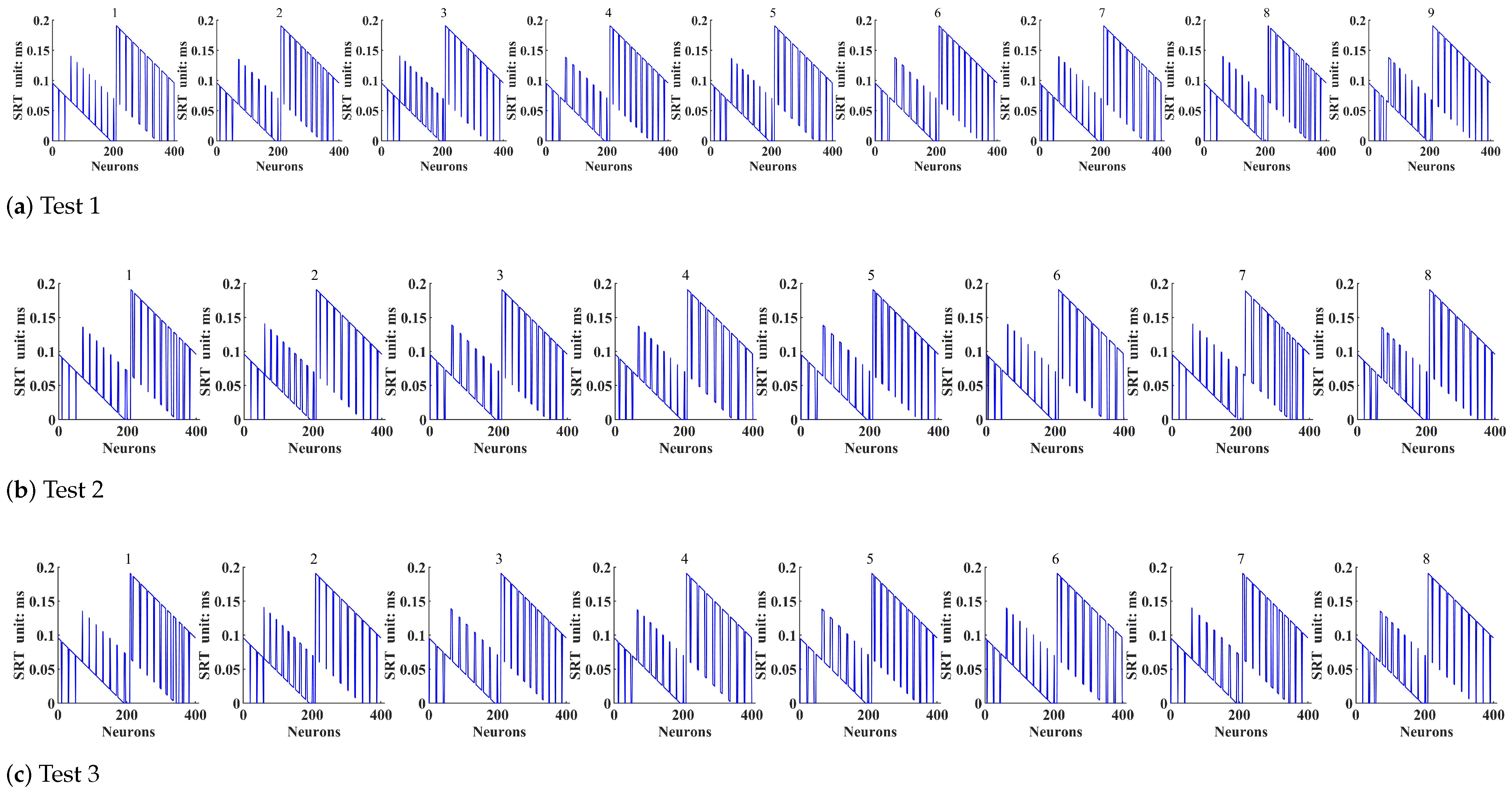 Remotesensing 15 03229 g009