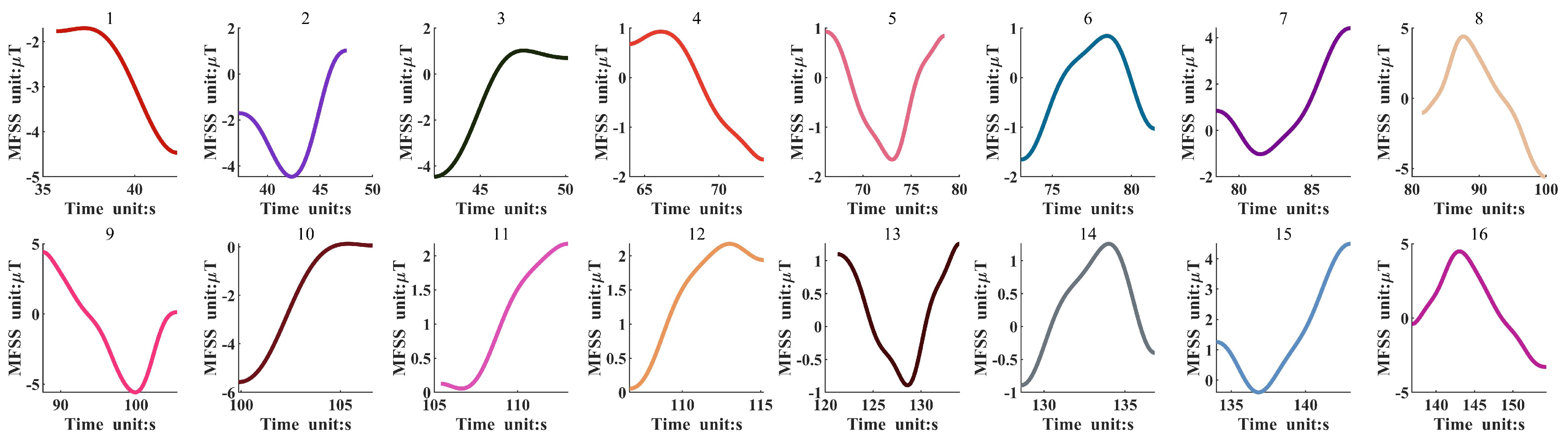 Remotesensing 15 03229 g014