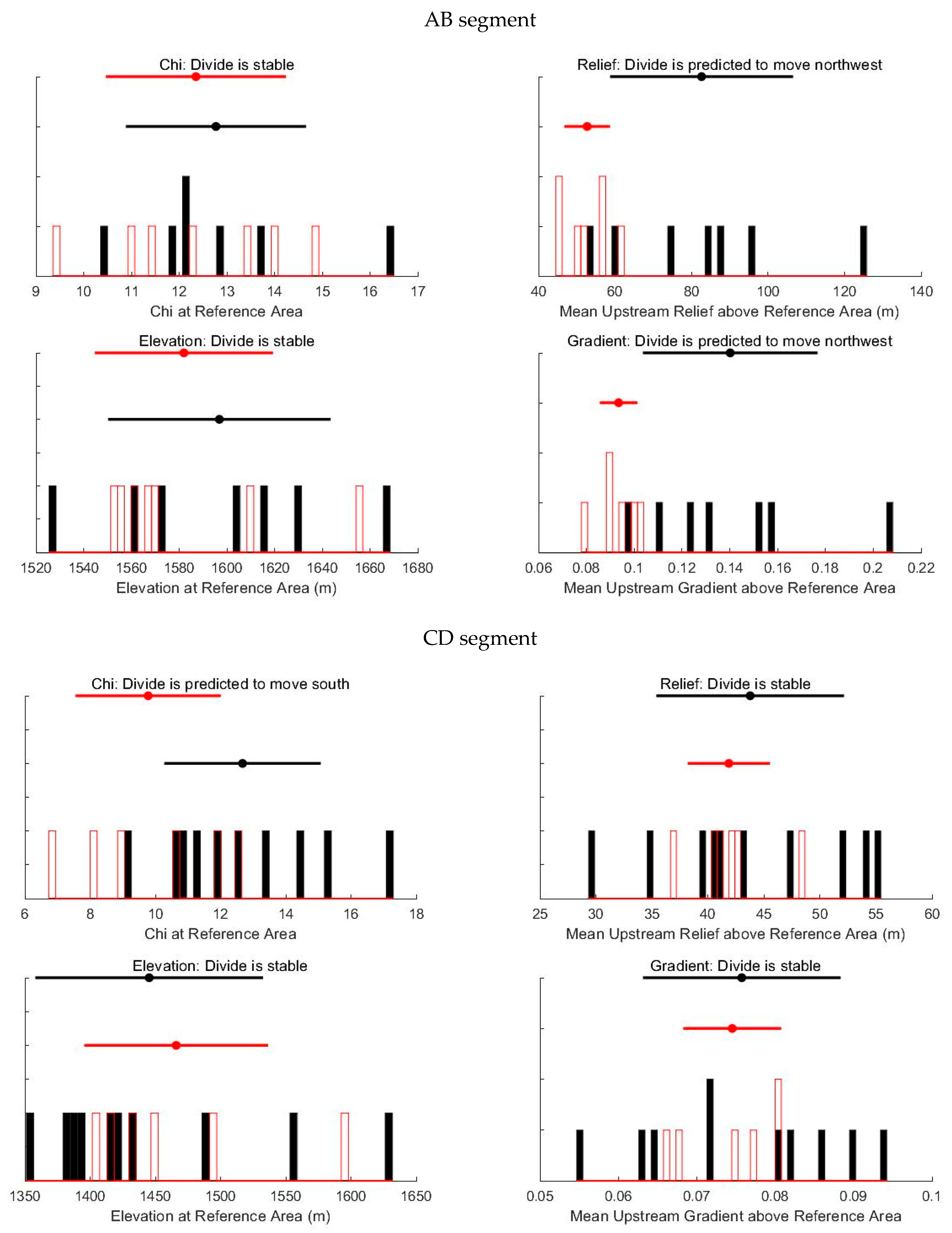 Remotesensing 15 03230 g005a Remotesensing 15 03230 g005a