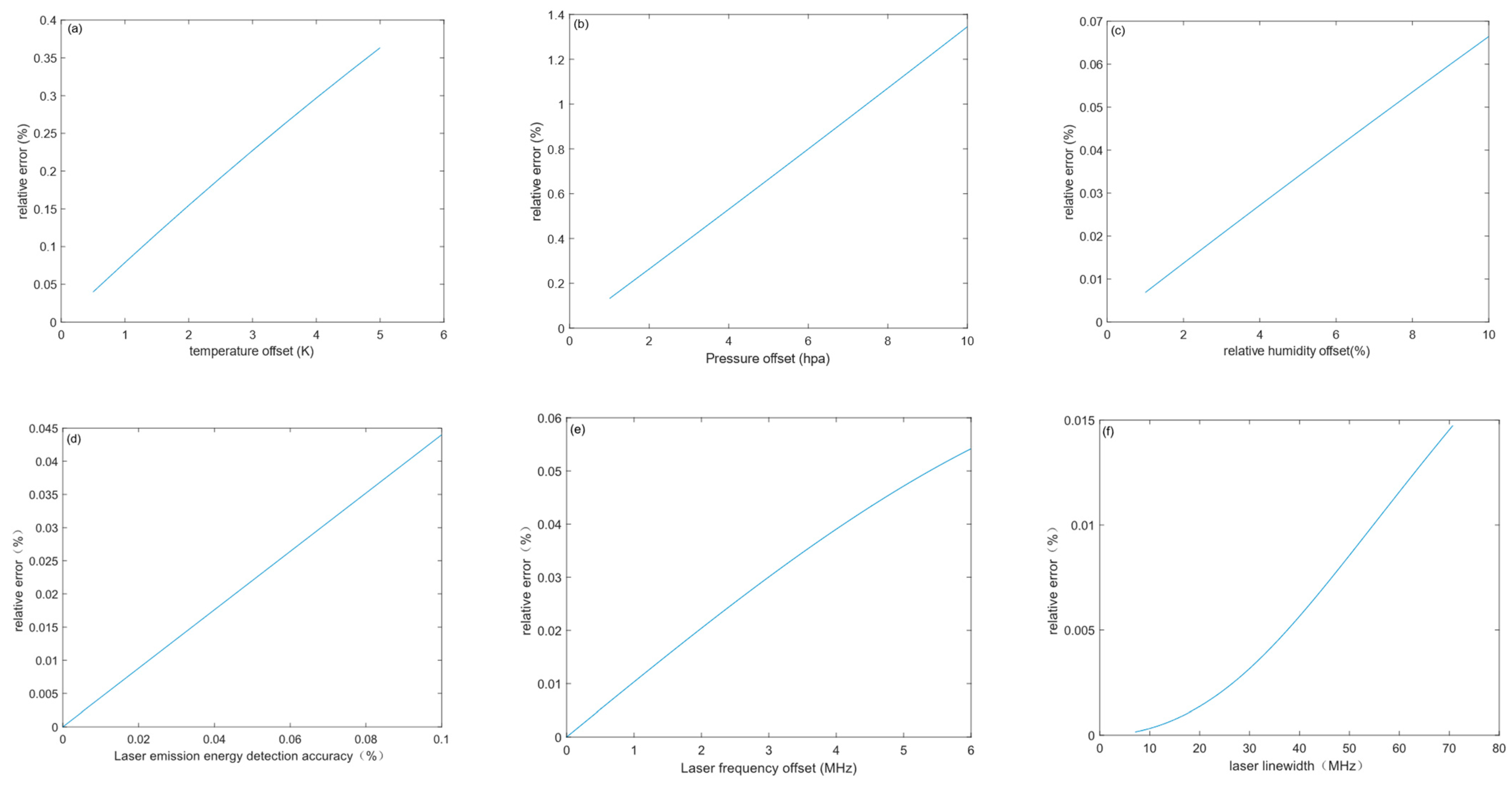 Remotesensing 15 03239 g009 Remotesensing 15 03239 g009