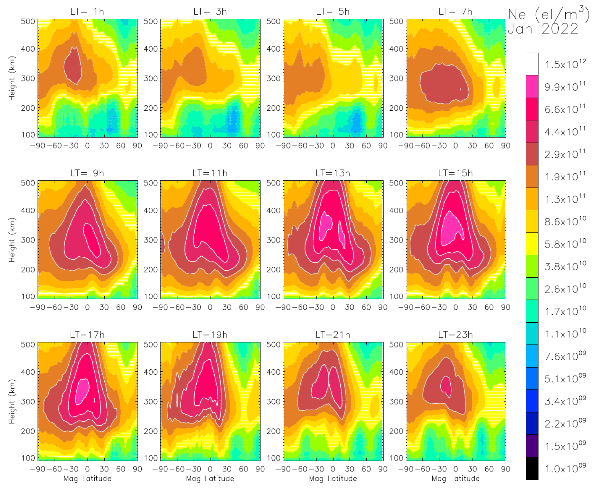 Remotesensing 15 03245 g010