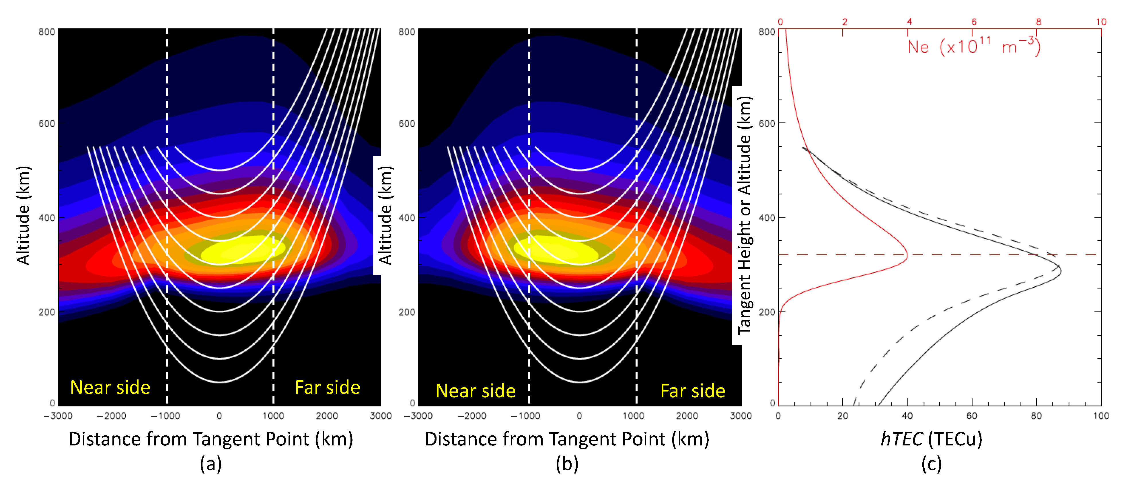 Remotesensing 15 03245 g022