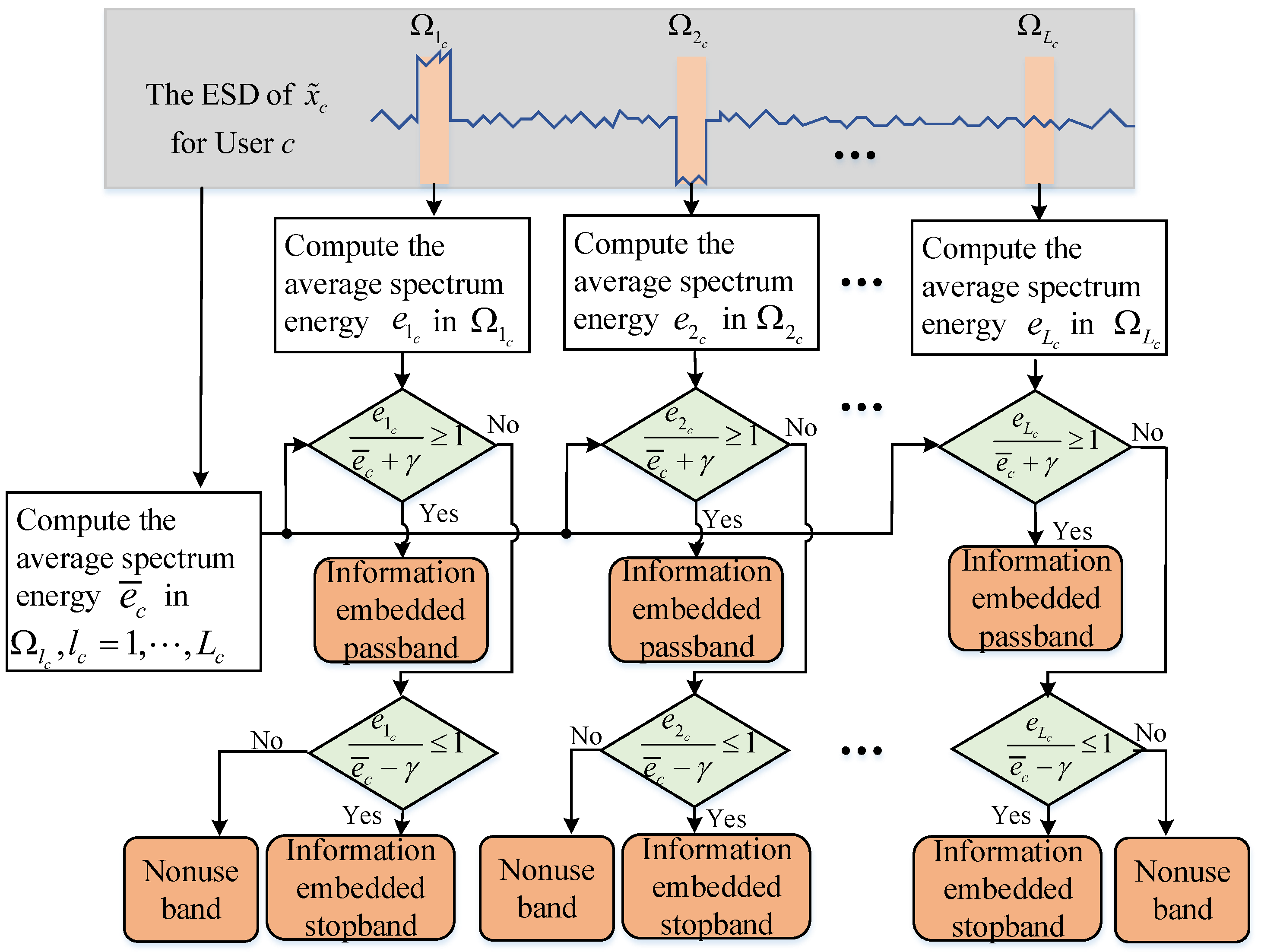 Remotesensing 15 03256 g003