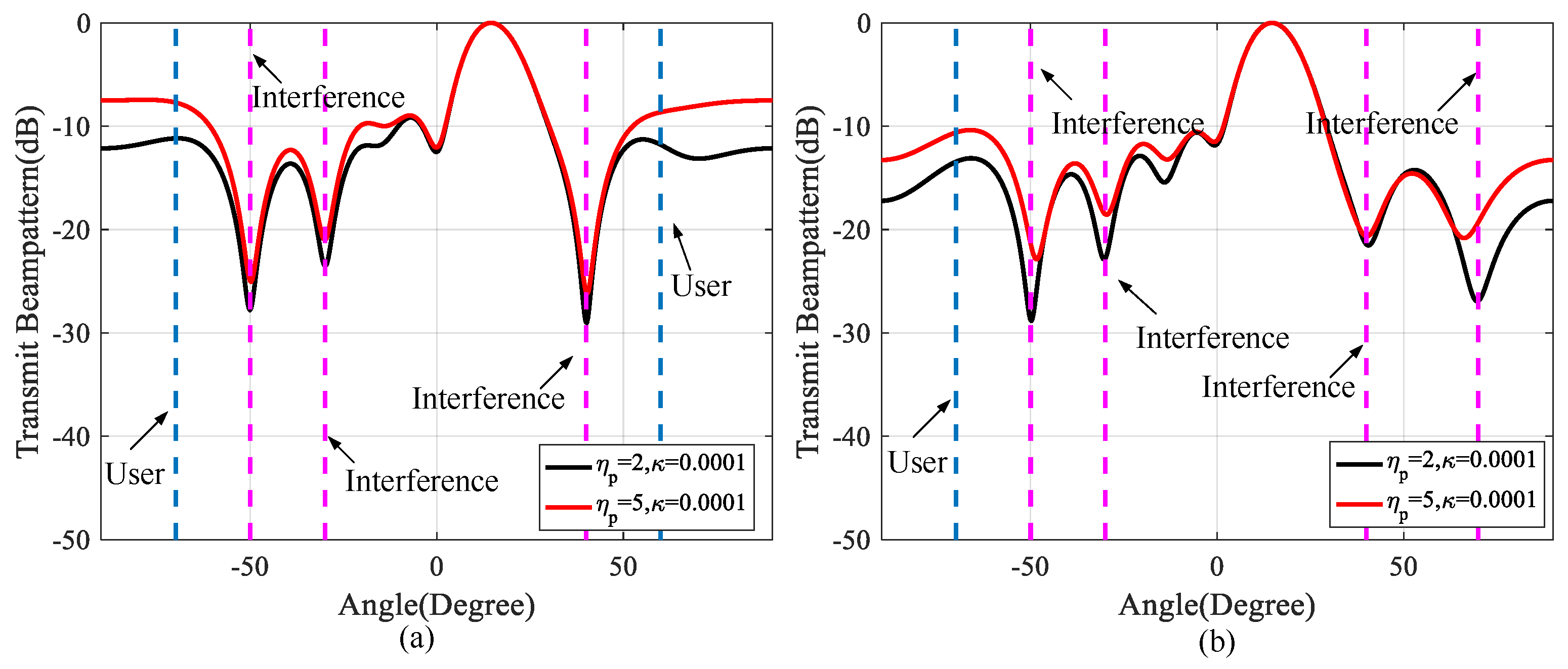 Remotesensing 15 03256 g007