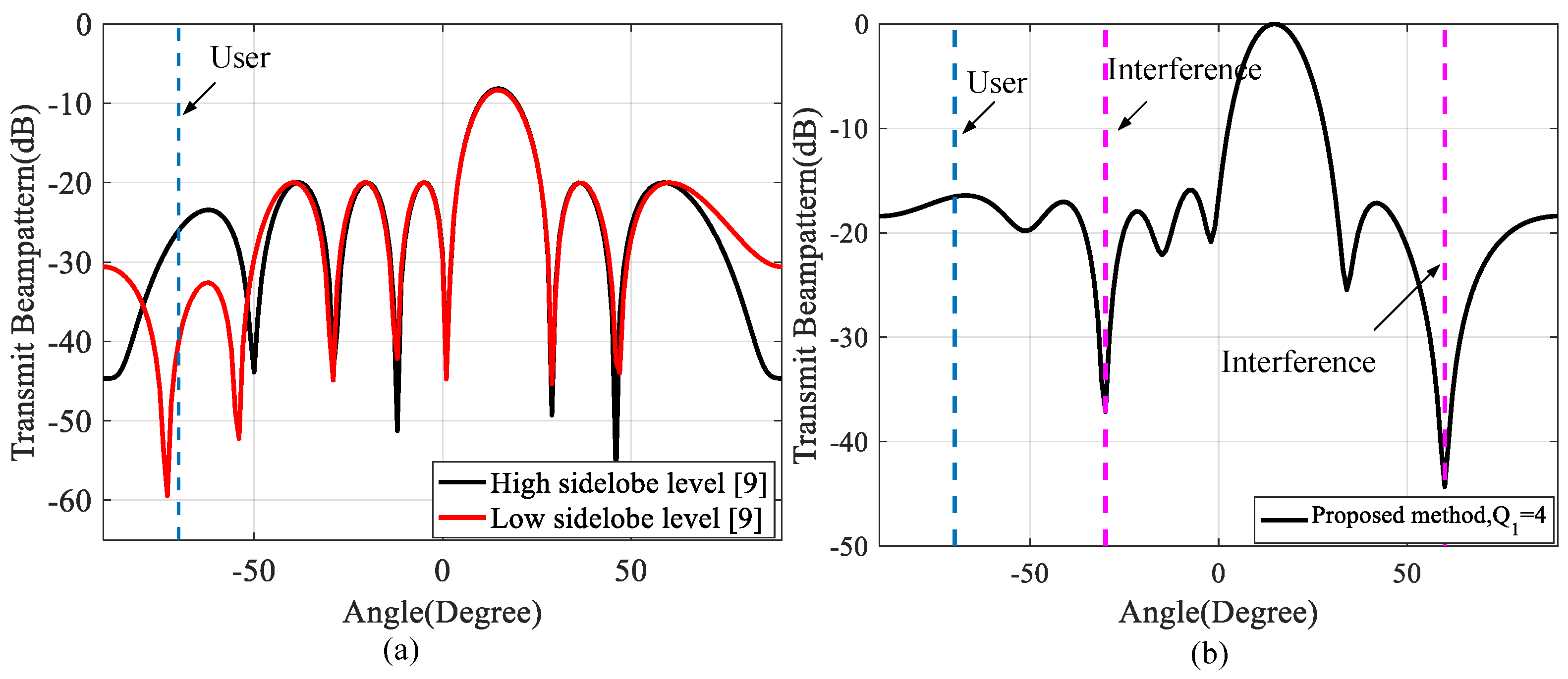 Remotesensing 15 03256 g008