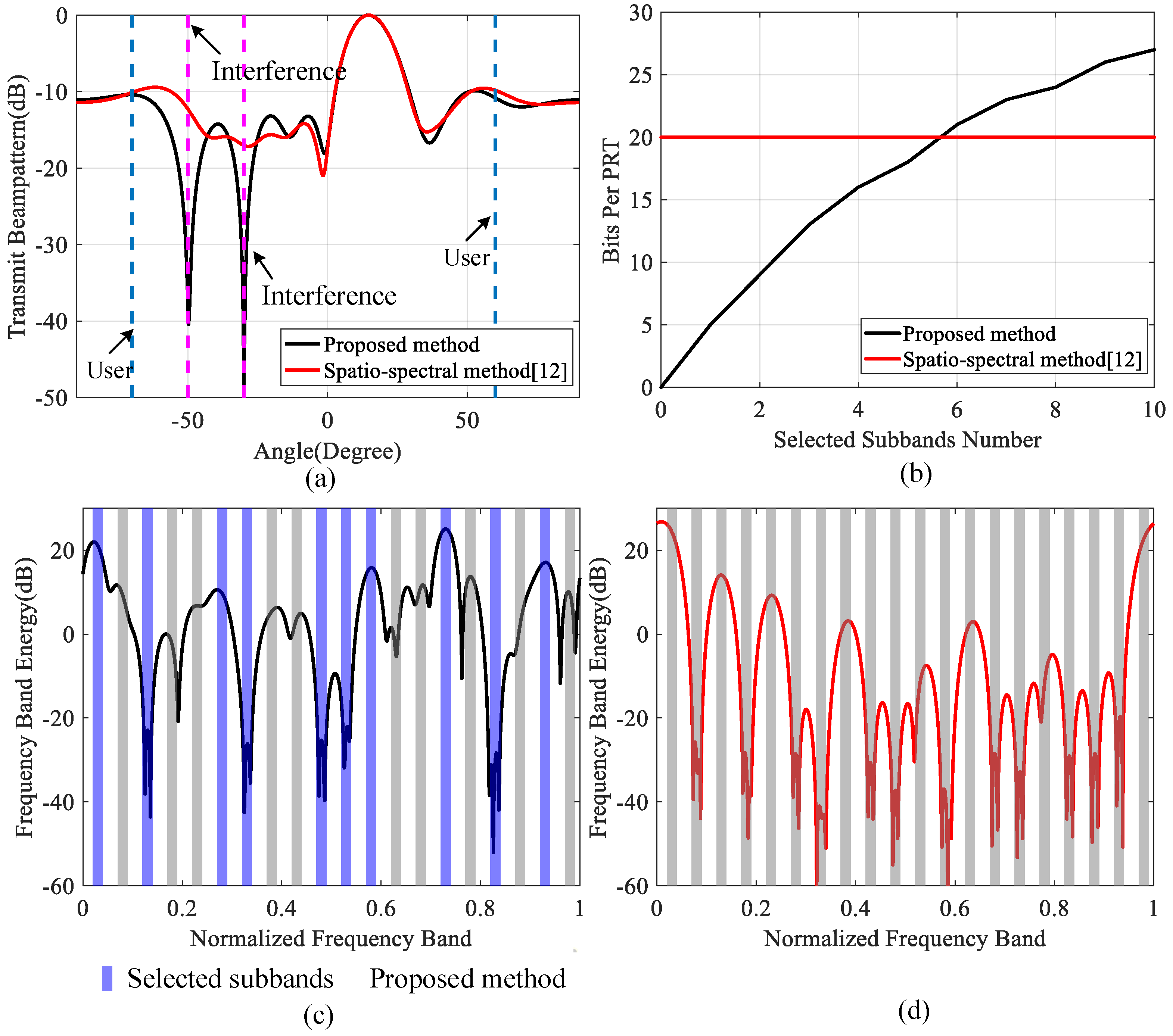 Remotesensing 15 03256 g009
