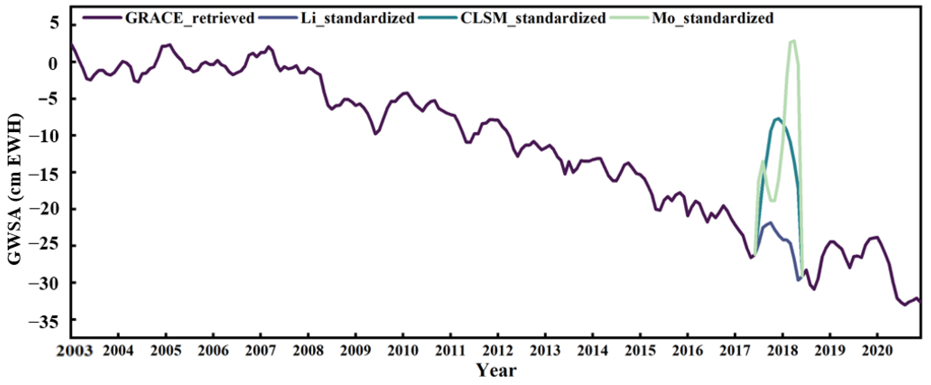 Remotesensing 15 03264 g009 Remotesensing 15 03264 g009