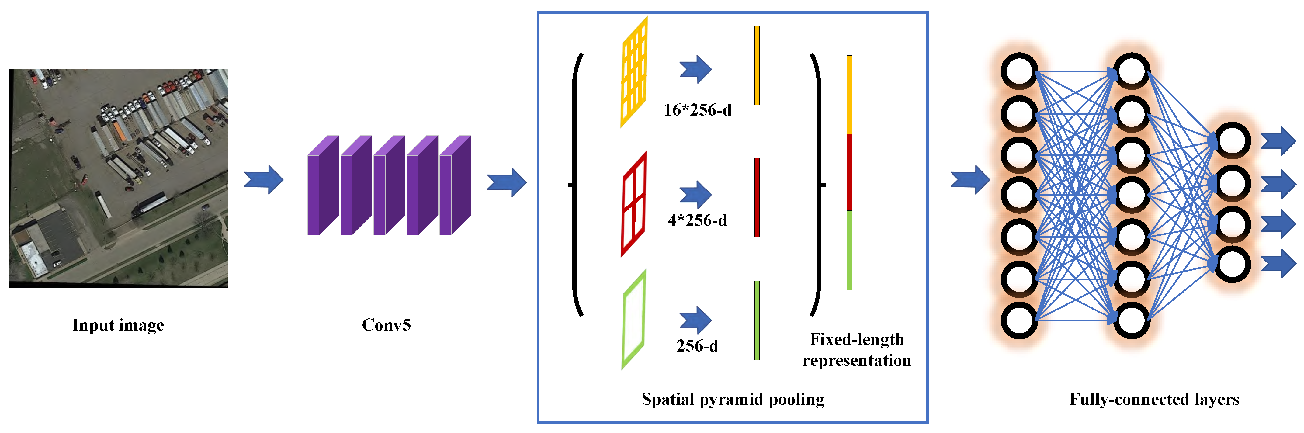 Remotesensing 15 03265 g005 Remotesensing 15 03265 g005