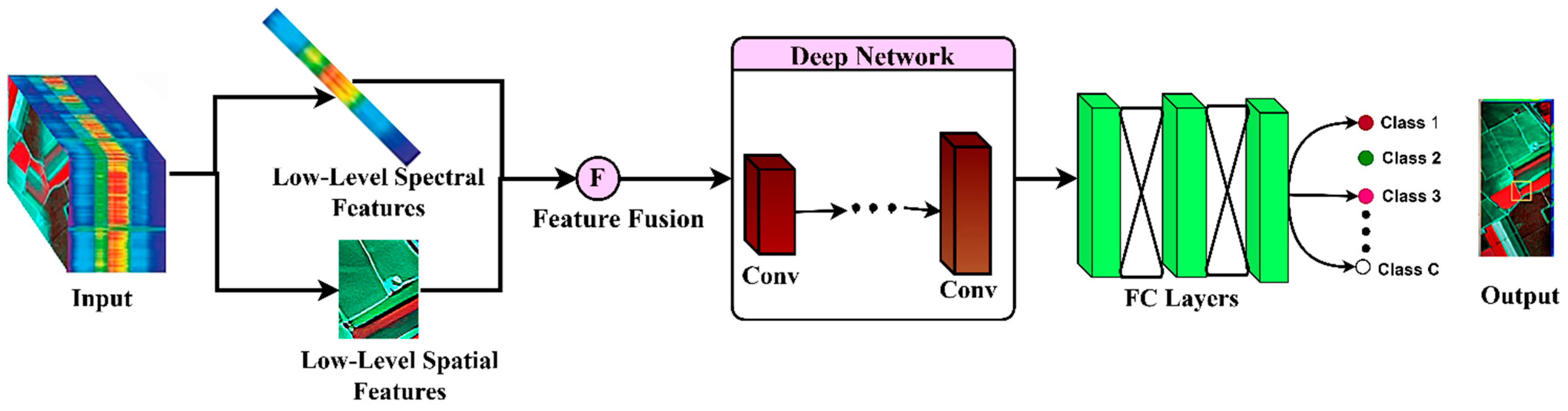 Remotesensing 15 03270 g002 Remotesensing 15 03270 g002