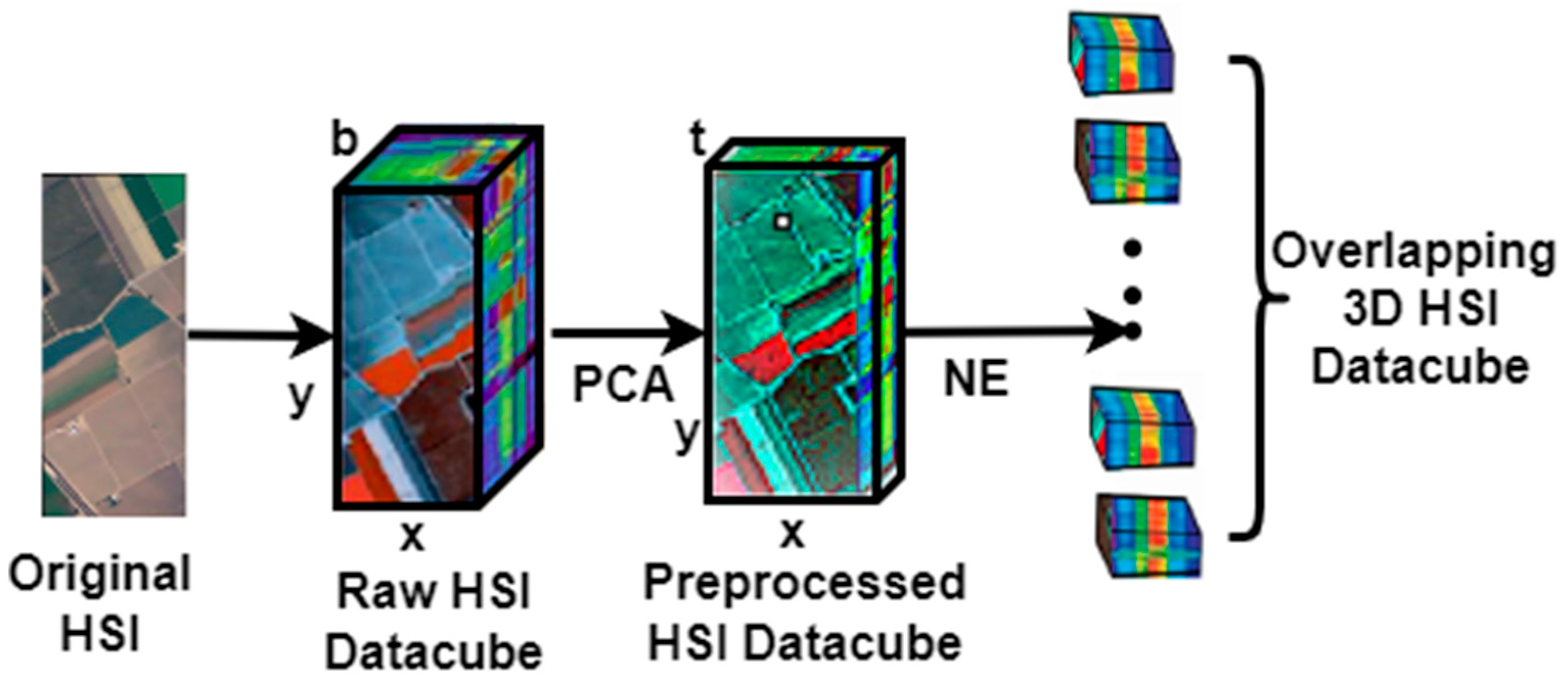 Remotesensing 15 03270 g006 Remotesensing 15 03270 g006
