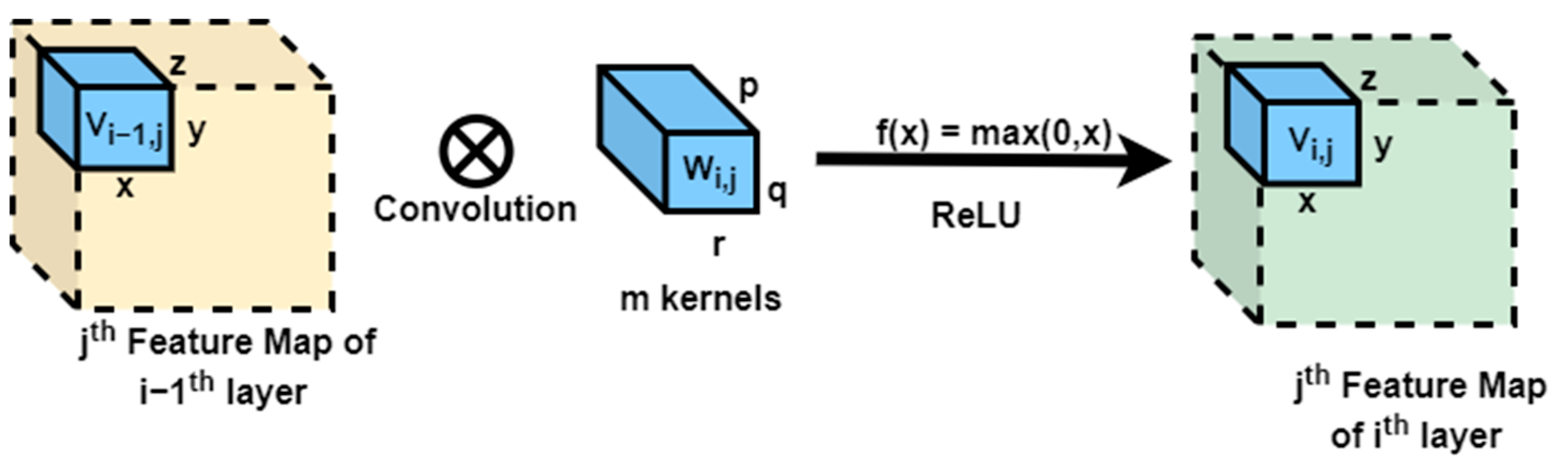 Remotesensing 15 03270 g008 Remotesensing 15 03270 g008