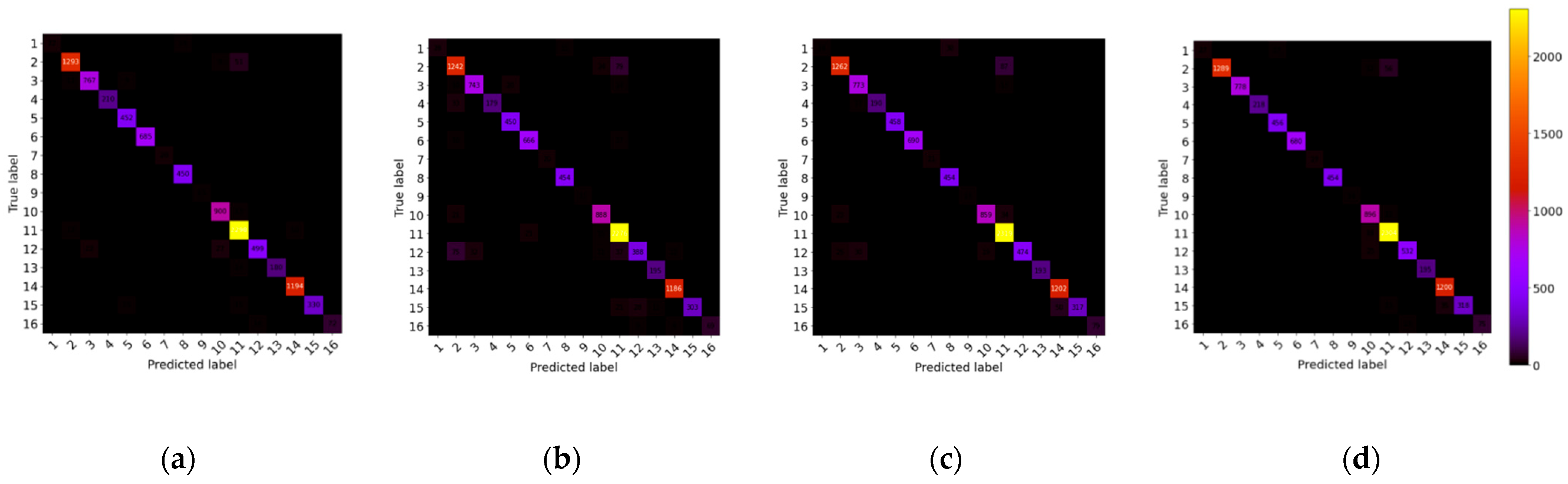 Remotesensing 15 03270 g017 Remotesensing 15 03270 g017