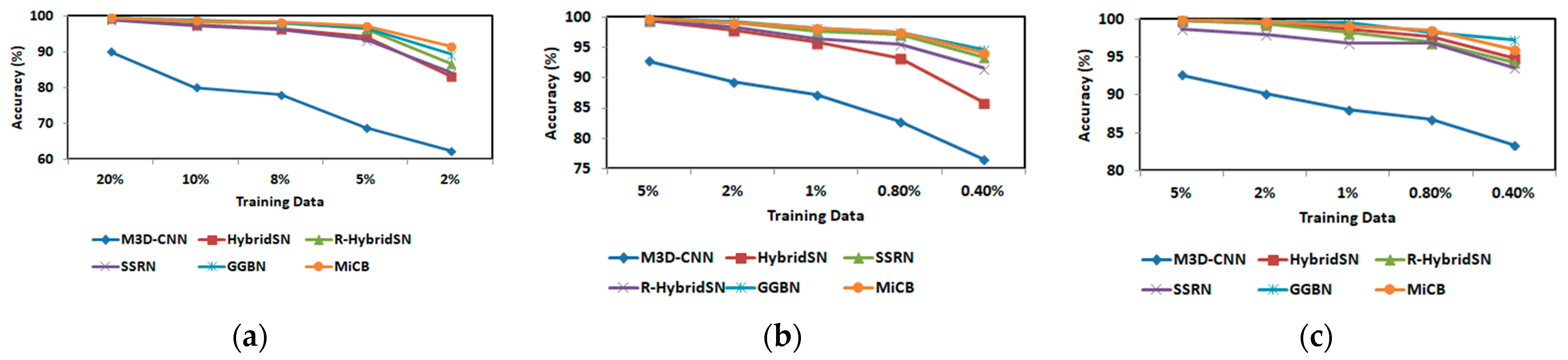 Remotesensing 15 03270 g023 Remotesensing 15 03270 g023