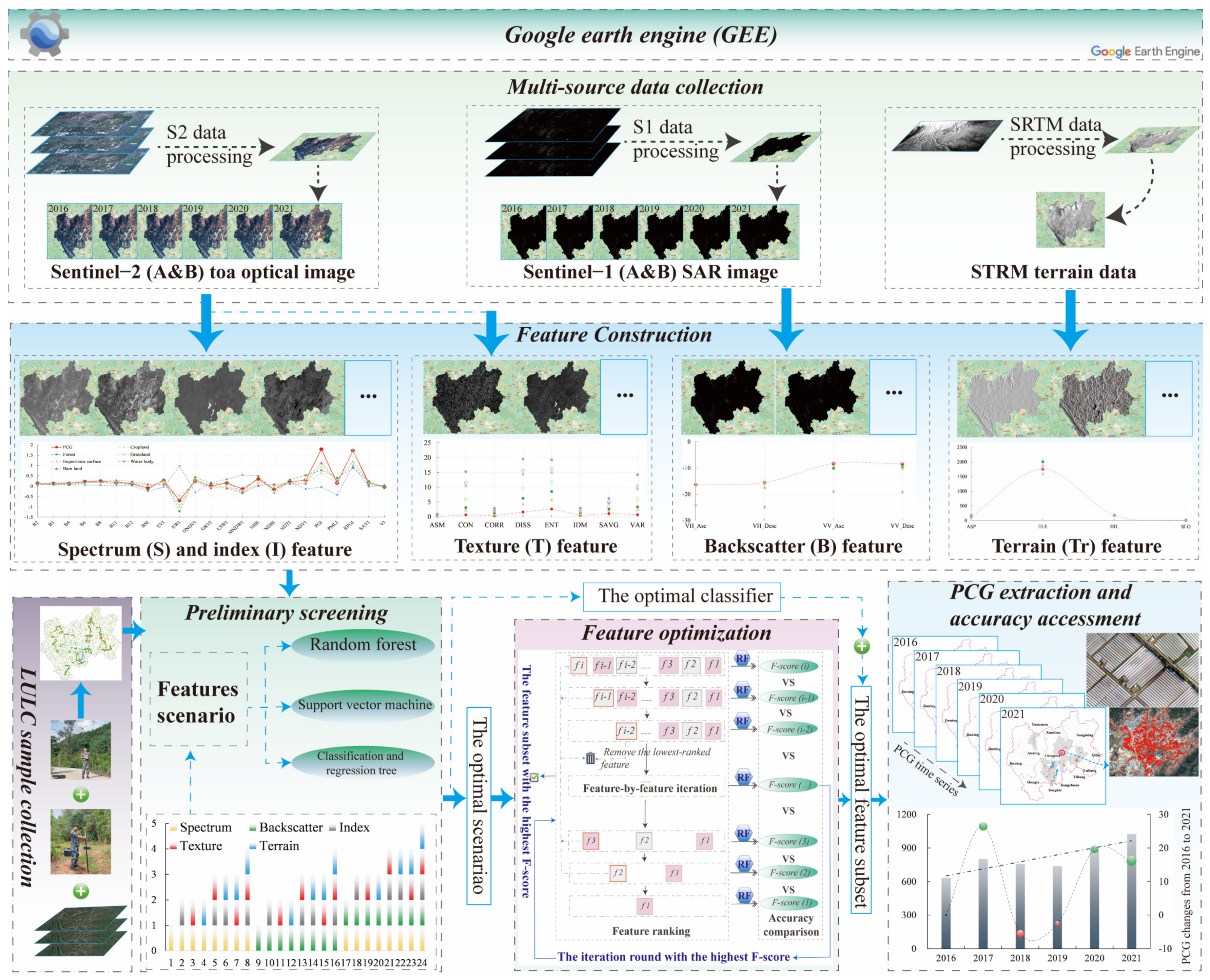 Remotesensing 15 03287 g003 Remotesensing 15 03287 g003