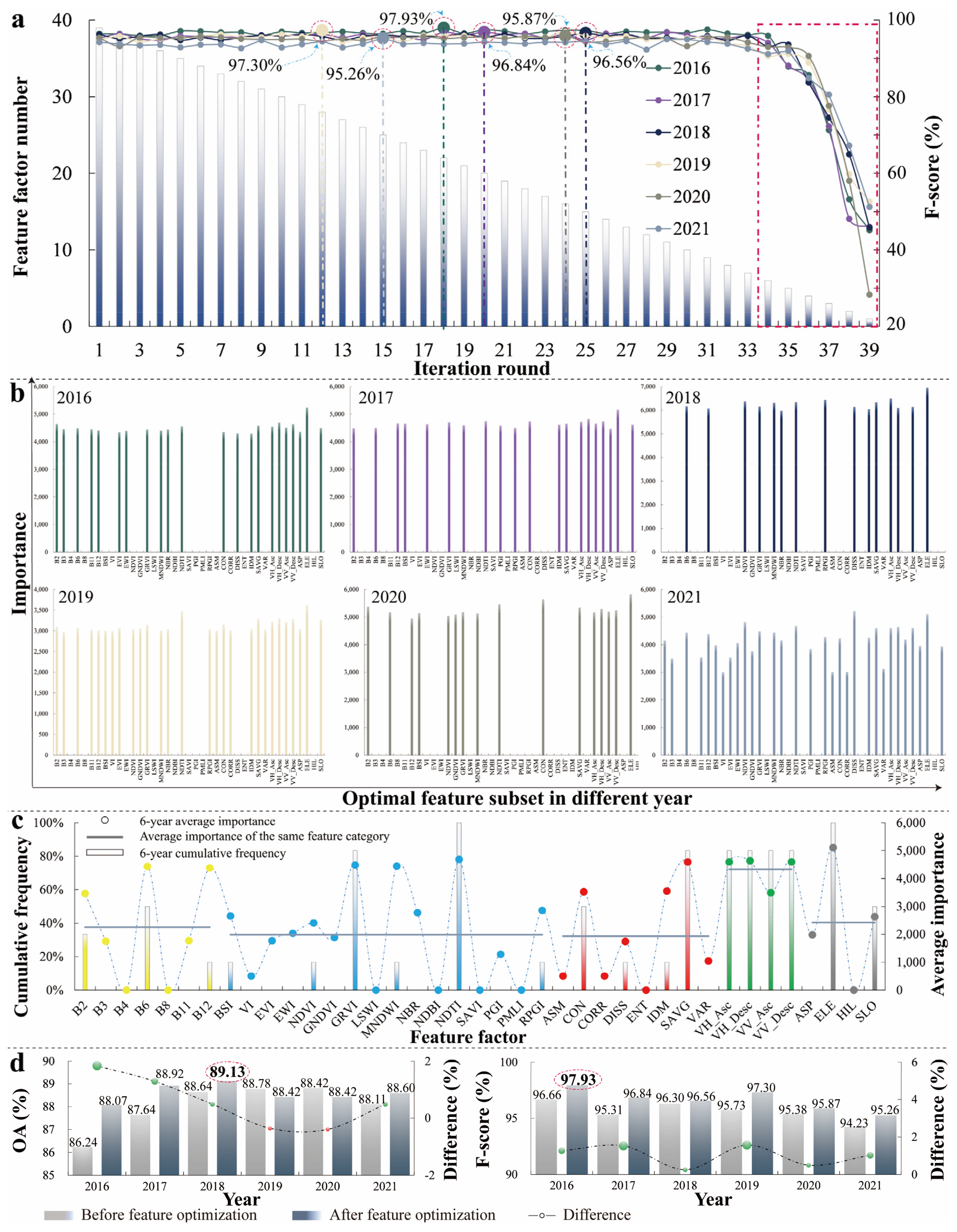 Remotesensing 15 03287 g006 Remotesensing 15 03287 g006
