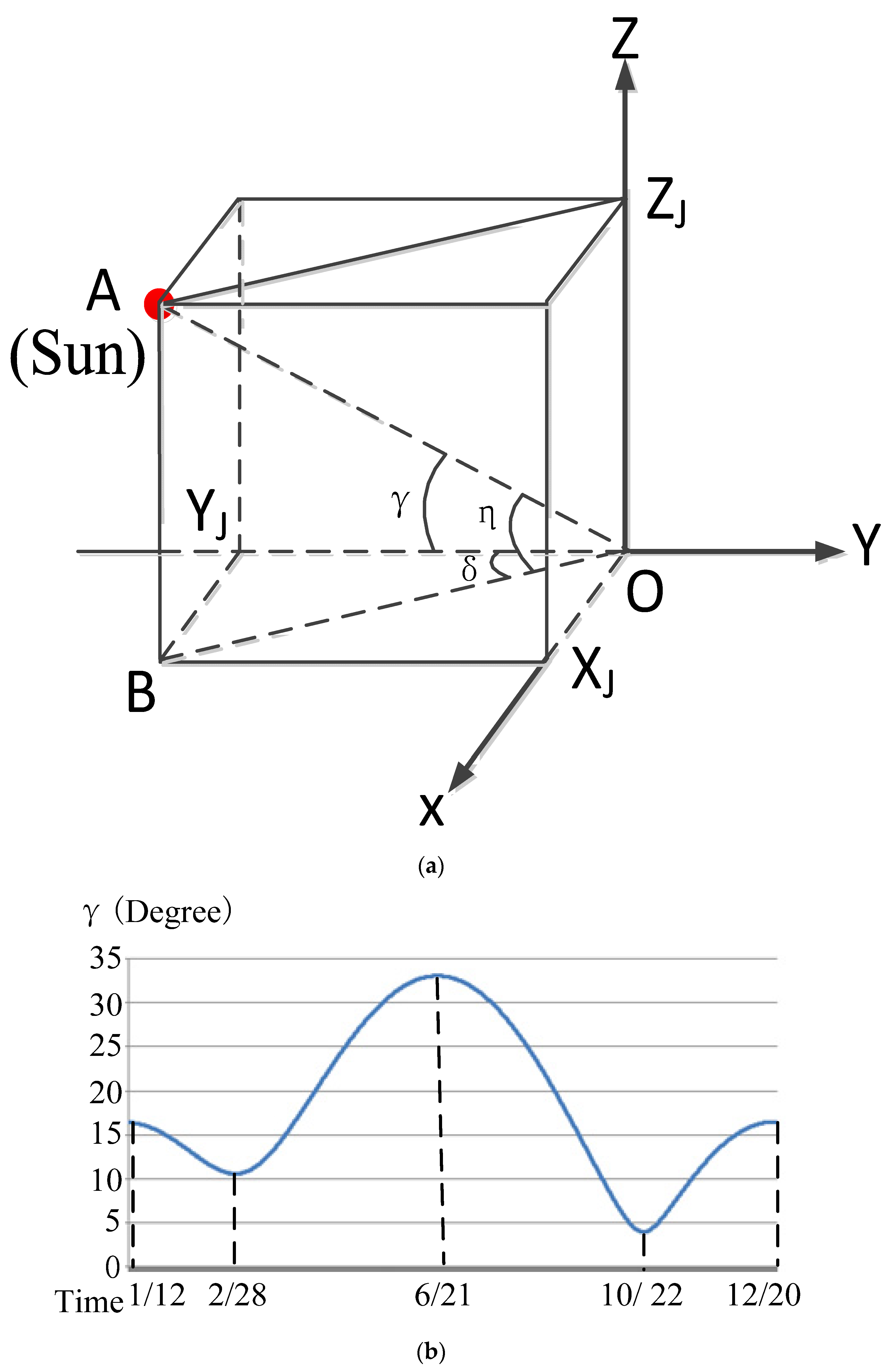 Remotesensing 15 03288 g003