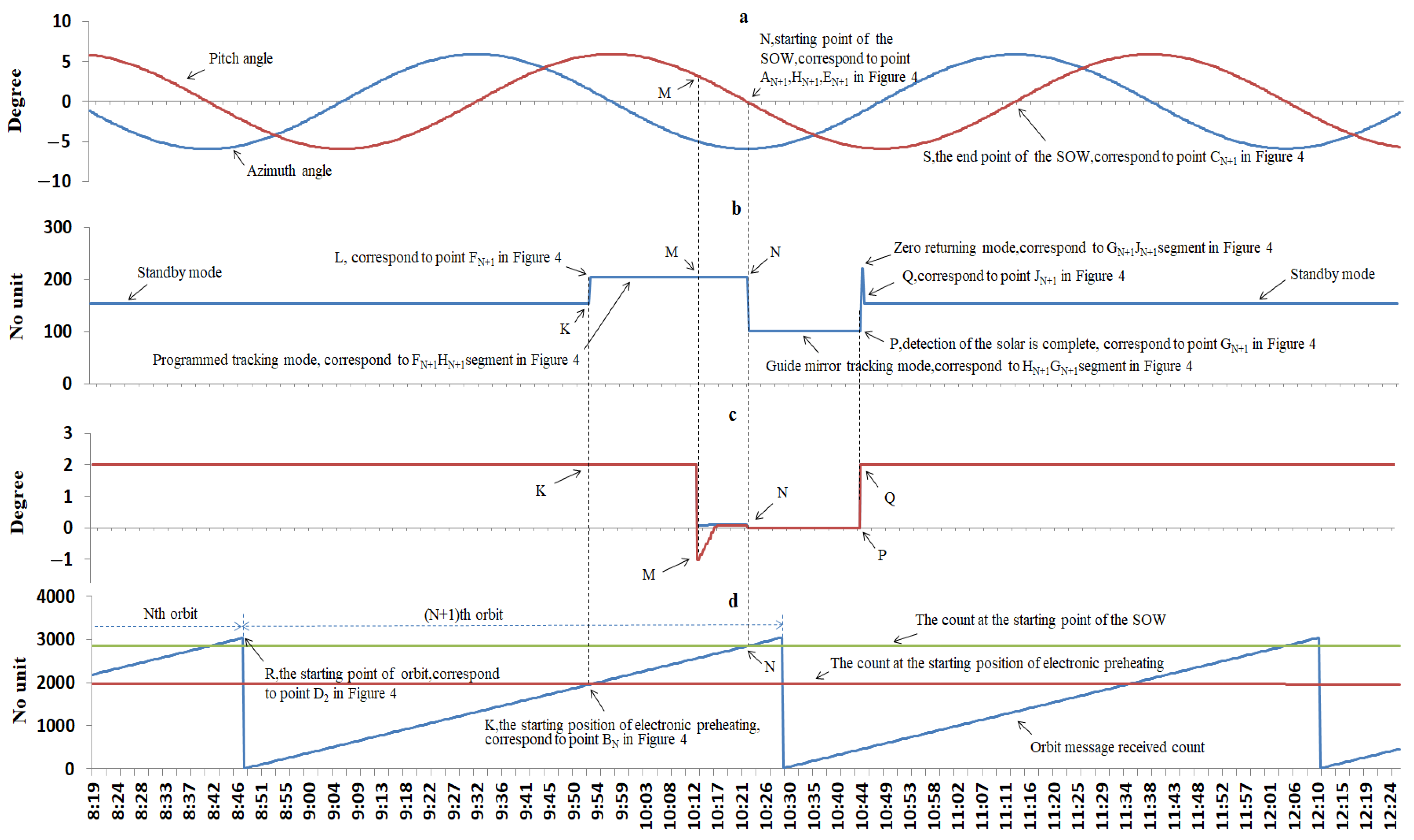 Remotesensing 15 03288 g013